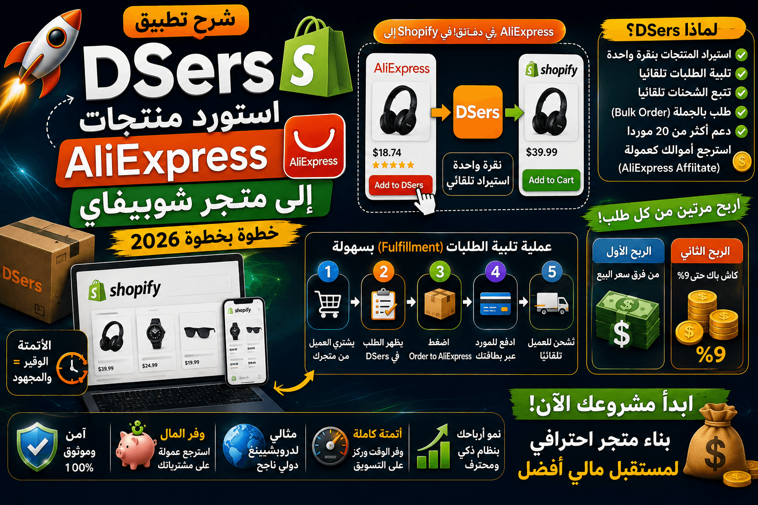 شرح تطبيق DSers: كيف تستورد منتجات AliExpress إلى متجر شوبيفاي 2026؟