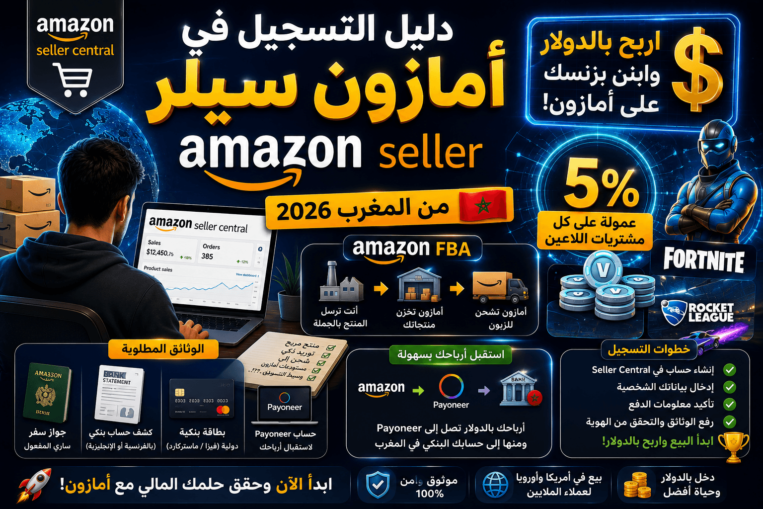 دليل التسجيل في أمازون سيلر (Amazon Seller) من المغرب 2026