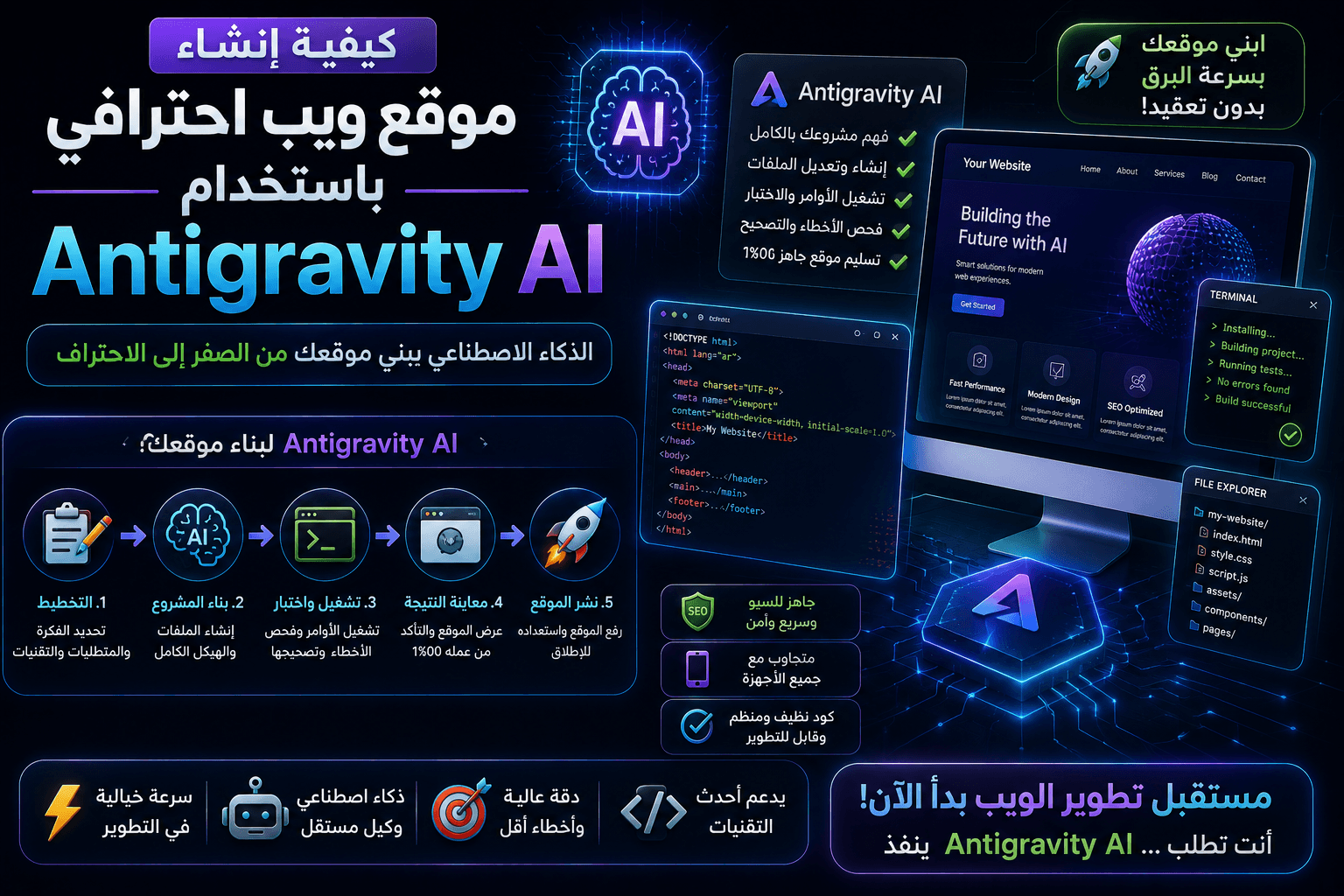 كيفية إنشاء موقع ويب احترافي باستخدام الذكاء الاصطناعي Antigravity AI