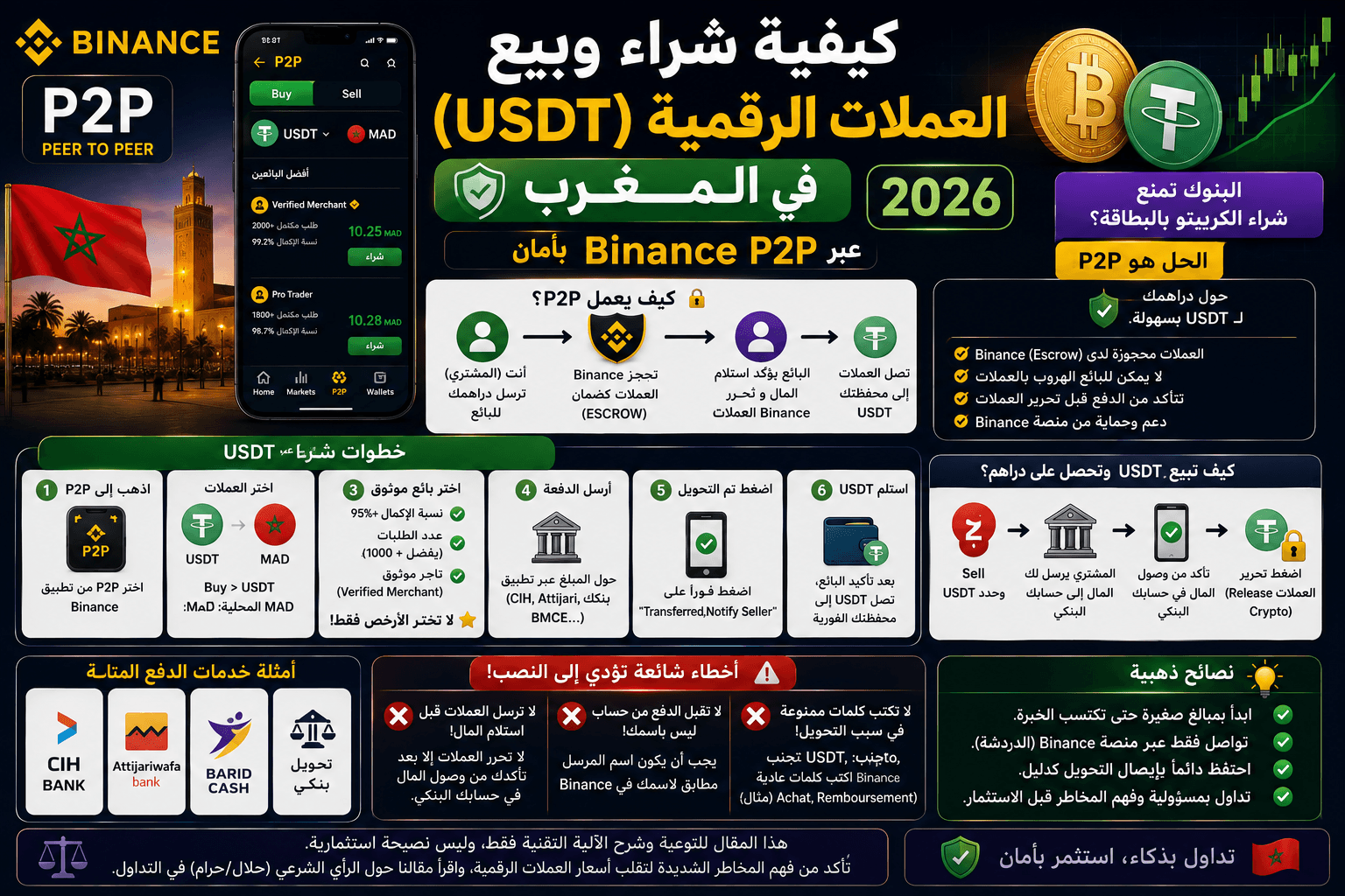كيفية شراء وبيع العملات الرقمية (USDT) في المغرب عبر Binance P2P بأمان