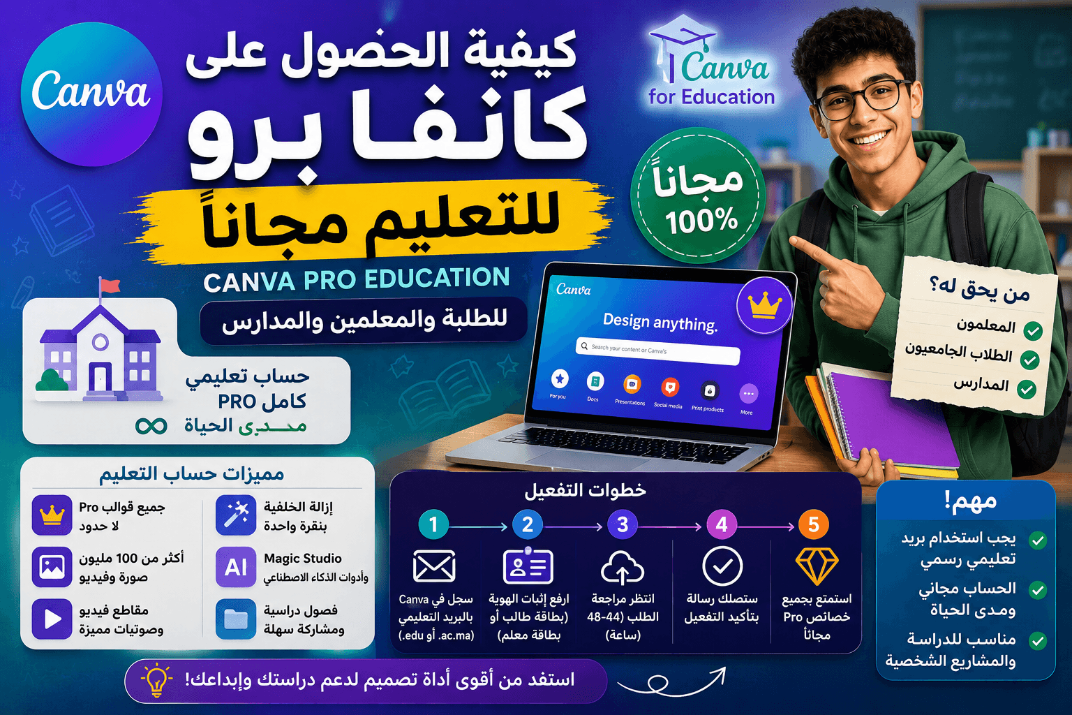 كيفية الحصول على كانفا برو للتعليم مجاناً (Canva Pro Education) للطلاب والمعلمين