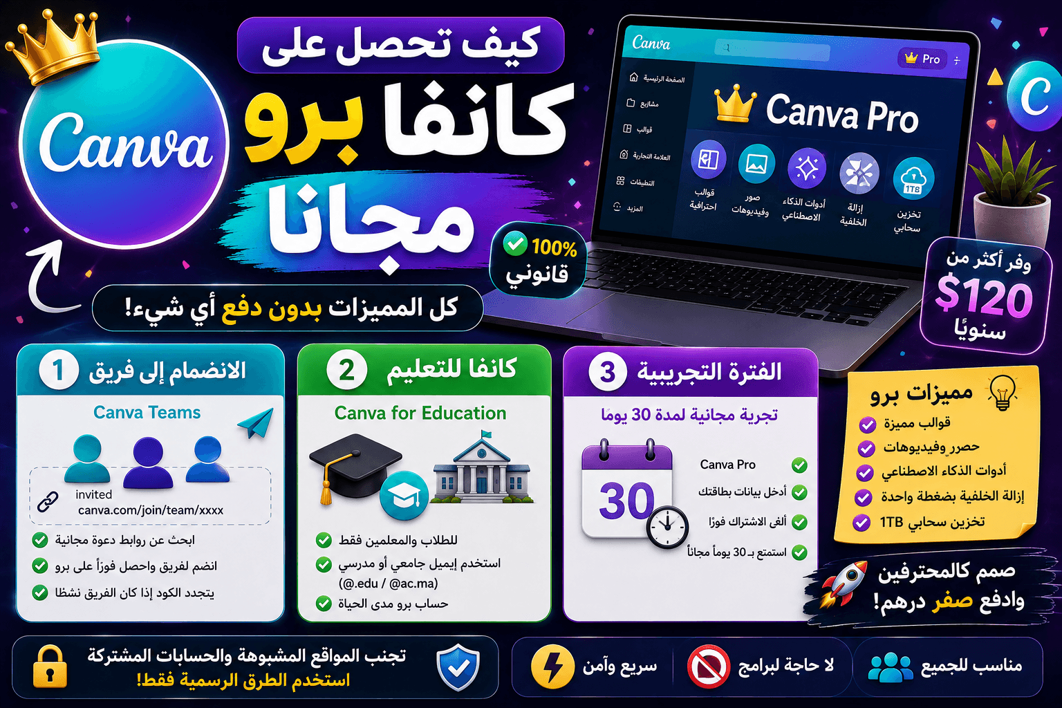 كيف تحصل على لينك كانفا برو مجاناً (Canva Pro) بطرق قانونية 100%؟