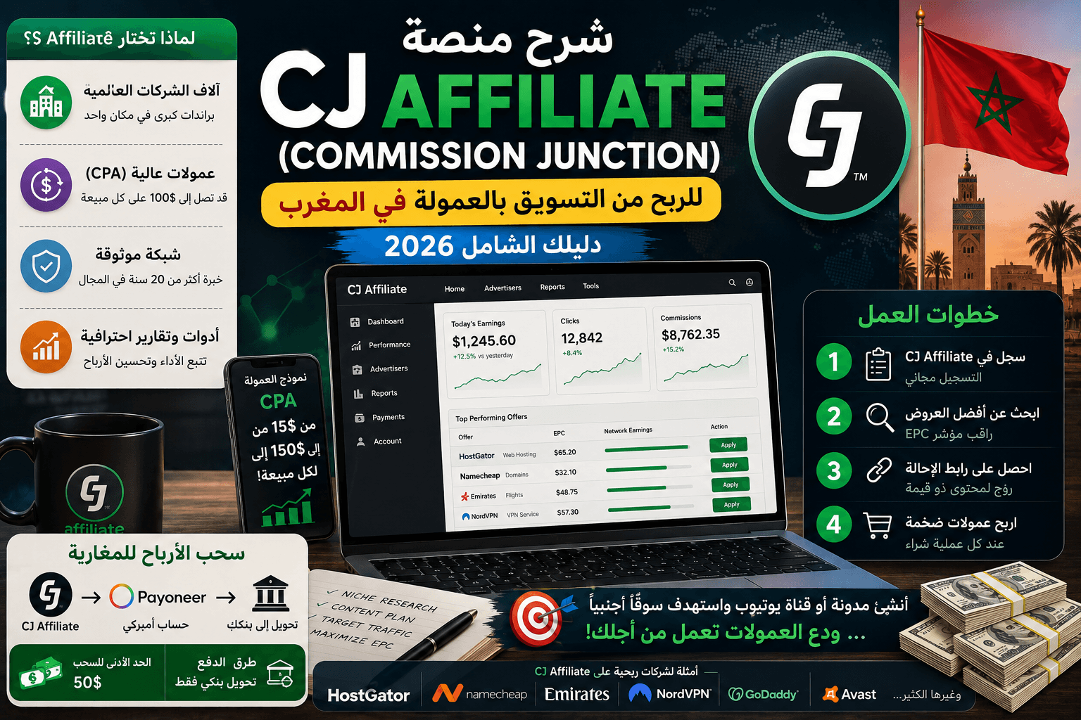 شرح منصة CJ Affiliate (Commission Junction) للربح من التسويق بالعمولة في المغرب