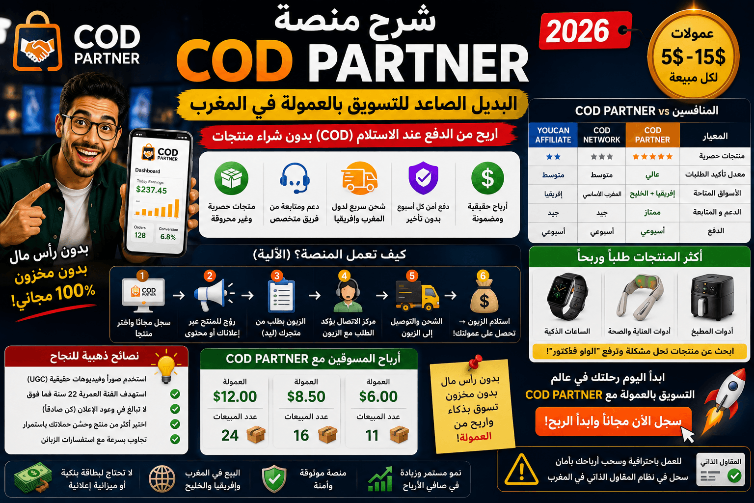 شرح منصة COD Partner: البديل الصاعد للتسويق بالعمولة في المغرب 2026