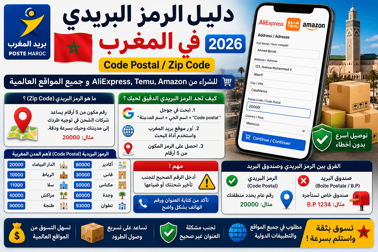 دليل الرمز البريدي في المغرب (Code Postal / Zip Code) لمدن المغرب 2026