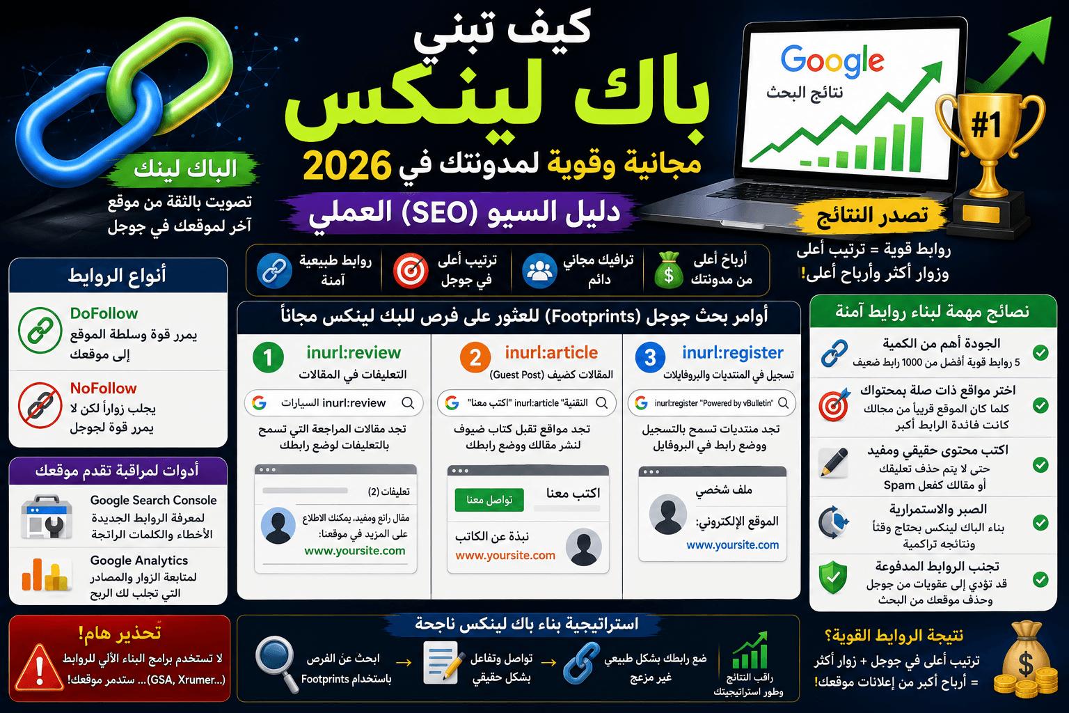 كيف تبني باك لينكس (Backlinks) مجانية وقوية لمدونتك في 2026 (دليل السيو)