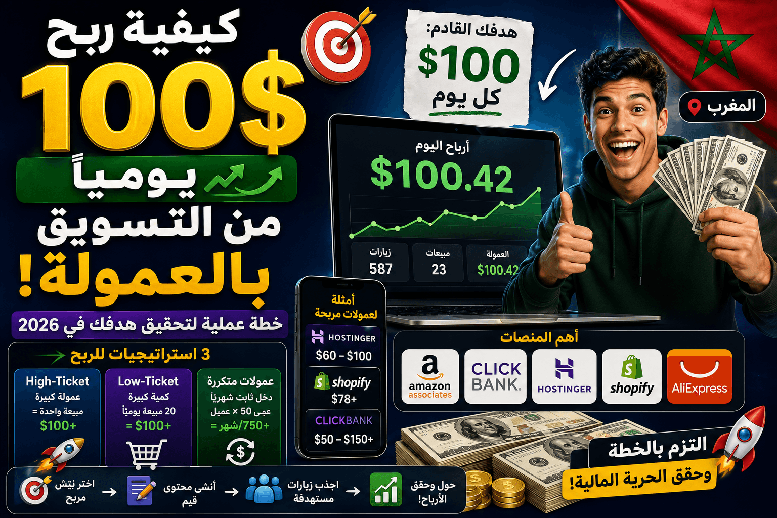 كيفية ربح 100 دولار يومياً من التسويق بالعمولة (Affiliate Marketing)