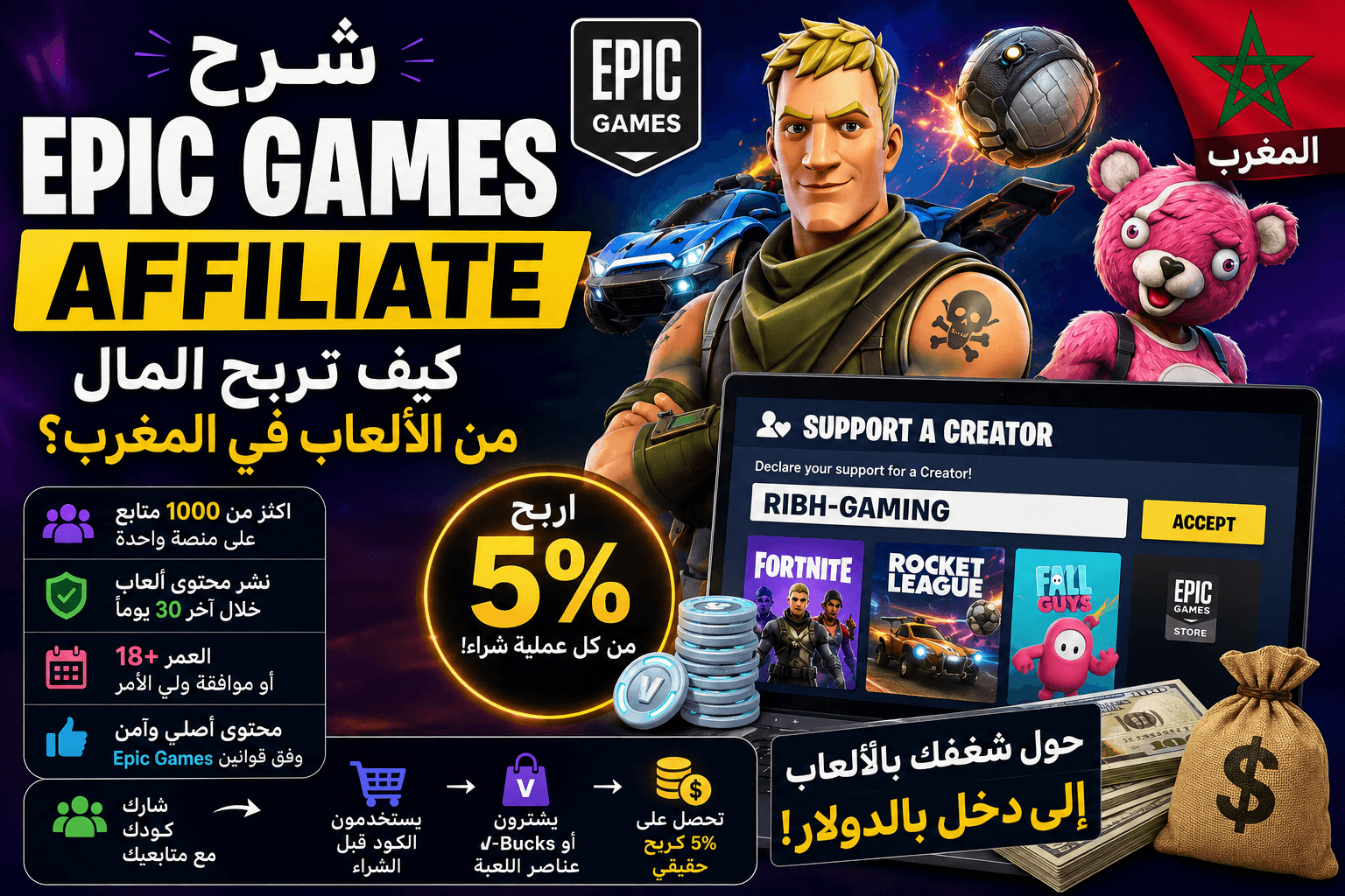 شرح Epic Games Affiliate: كيف تربح المال من الألعاب (Fortnite) في المغرب؟