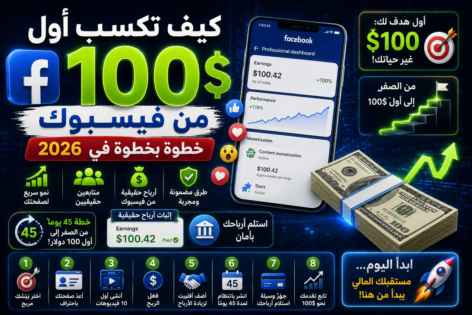 كيف تكسب أول 100 دولار من فيسبوك خطوة بخطوة في 2026