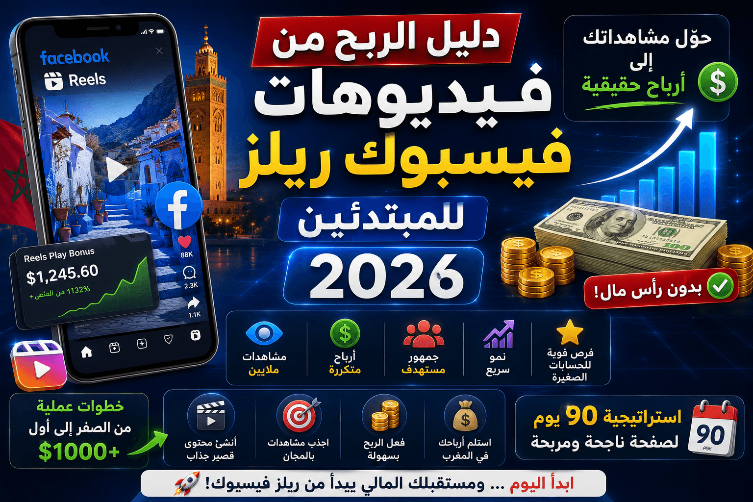 دليل الربح من فيديوهات فيسبوك ريلز (Reels) للمبتدئين 2026