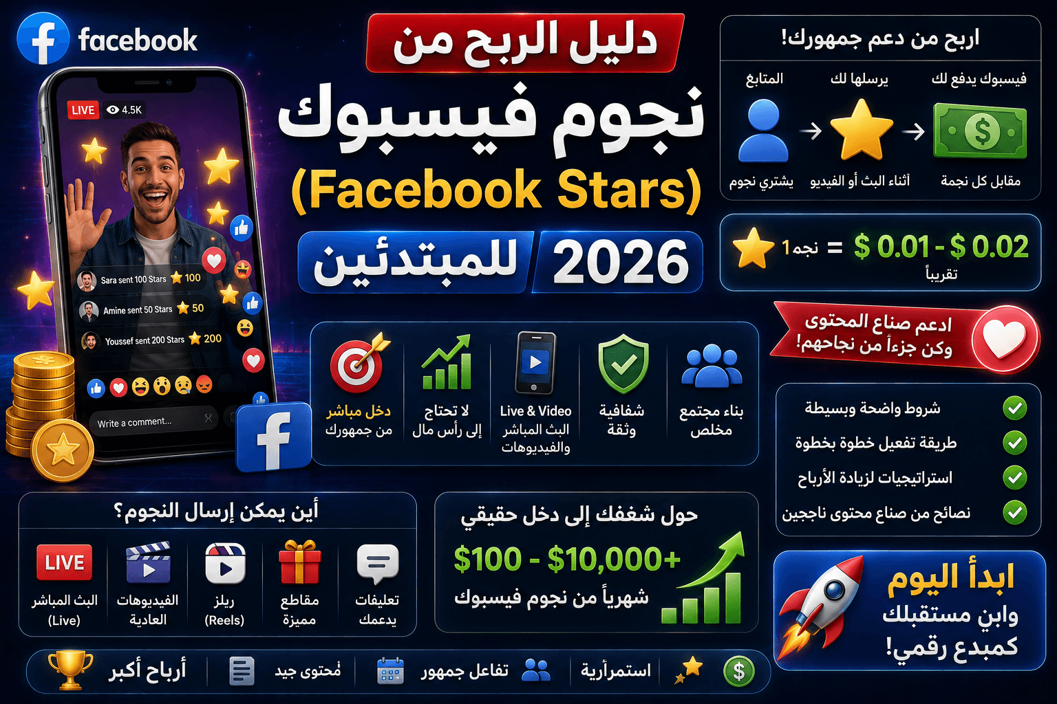 دليل الربح من نجوم فيسبوك (Facebook Stars) للمبتدئين 2026