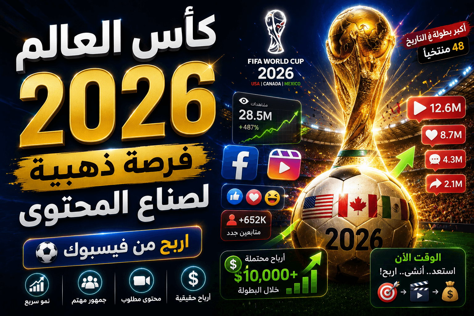 كأس العالم 2026 وفرص الربح من فيسبوك: دليل صناع المحتوى