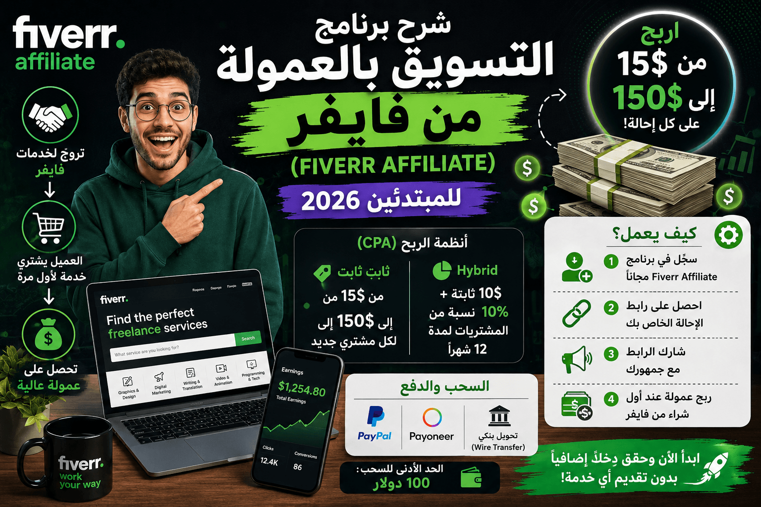 شرح برنامج التسويق بالعمولة من فايفر (Fiverr Affiliate) للمبتدئين 2026