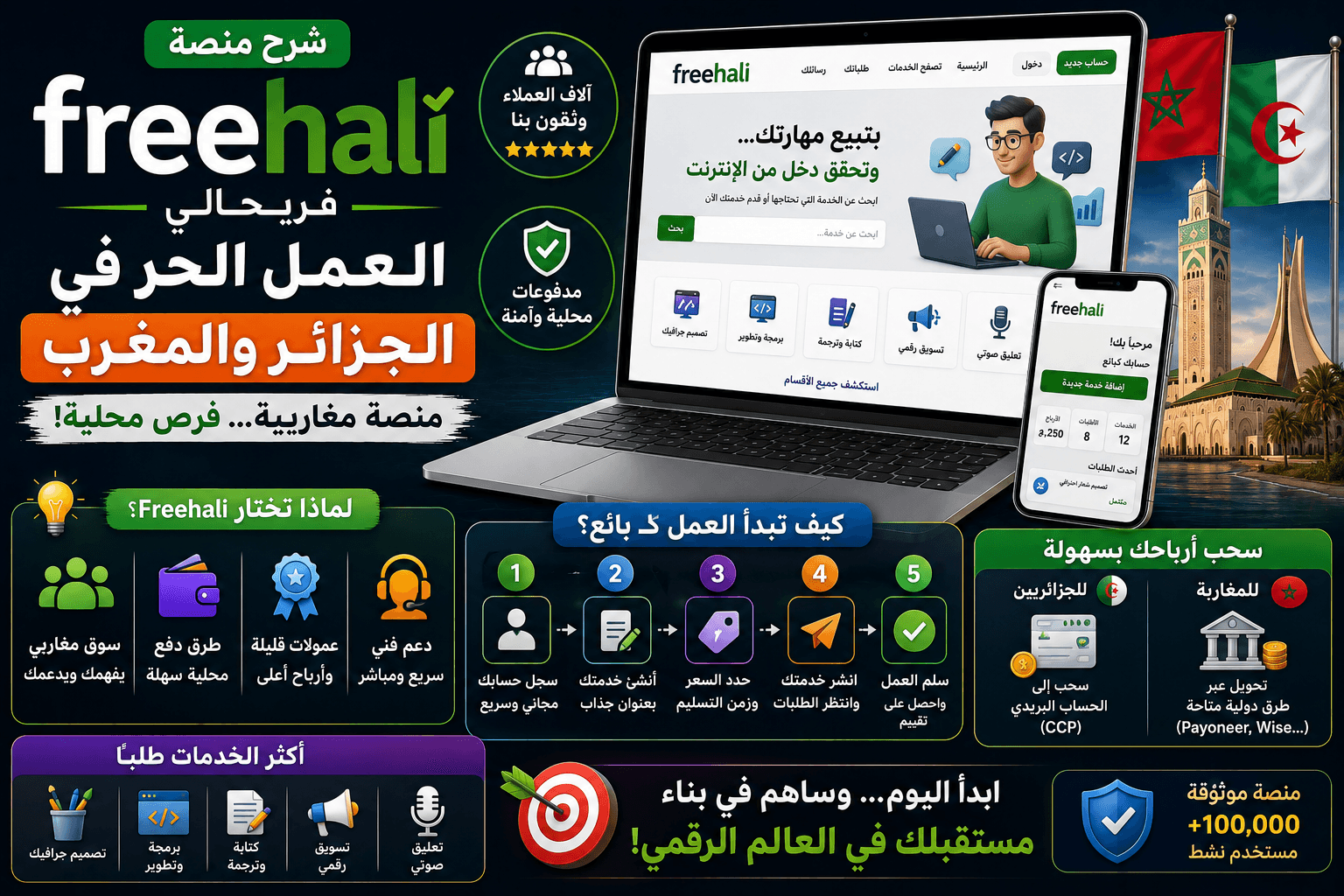 شرح منصة Freehali: كيف تبدأ العمل الحر في الجزائر والمغرب؟