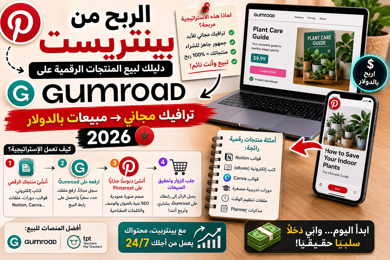 الربح من بينتريست (Pinterest): دليلك لبيع المنتجات الرقمية على Gumroad