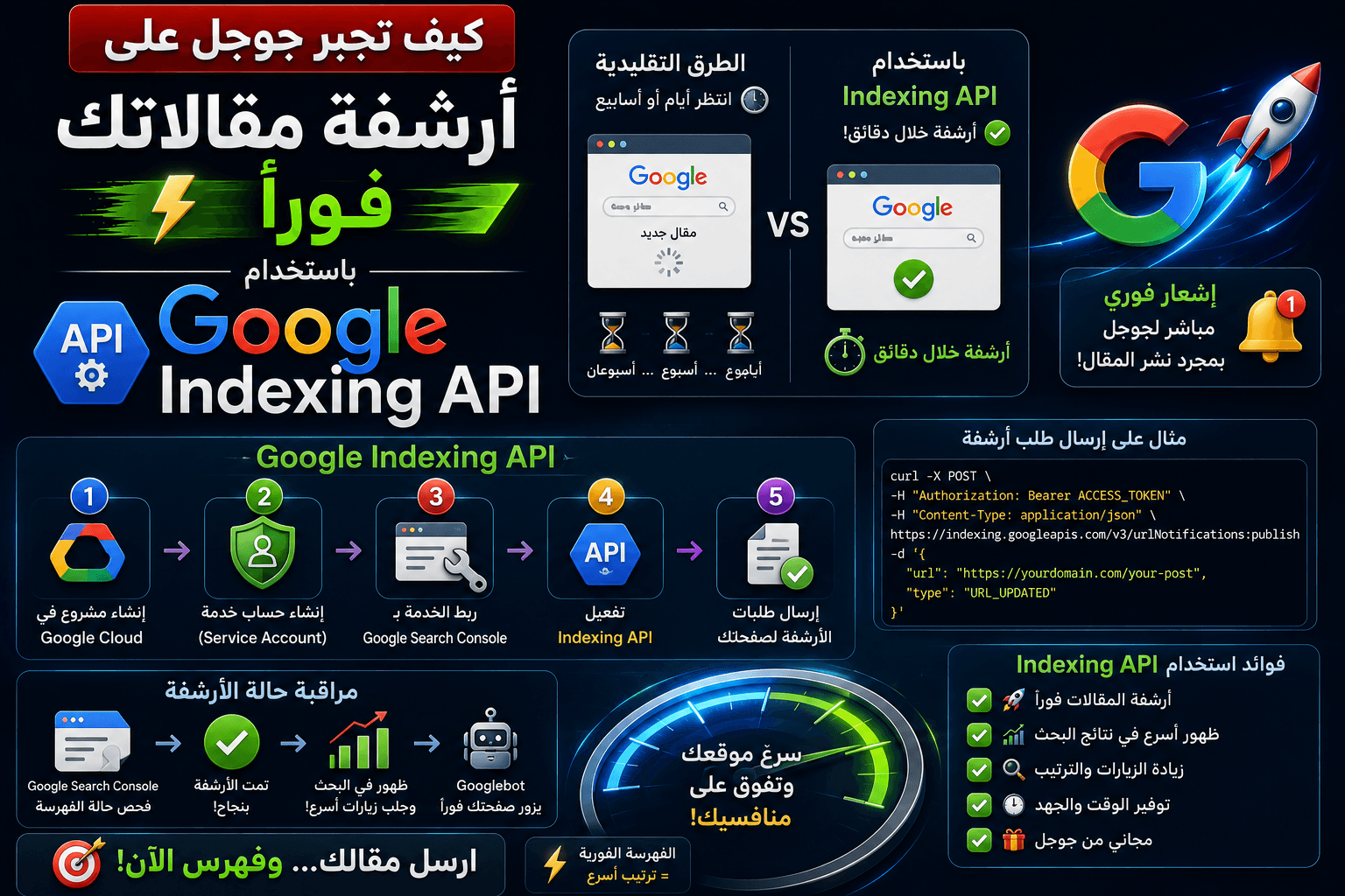 كيف تجبر جوجل على أرشفة مقالاتك فوراً باستخدام Google Indexing API