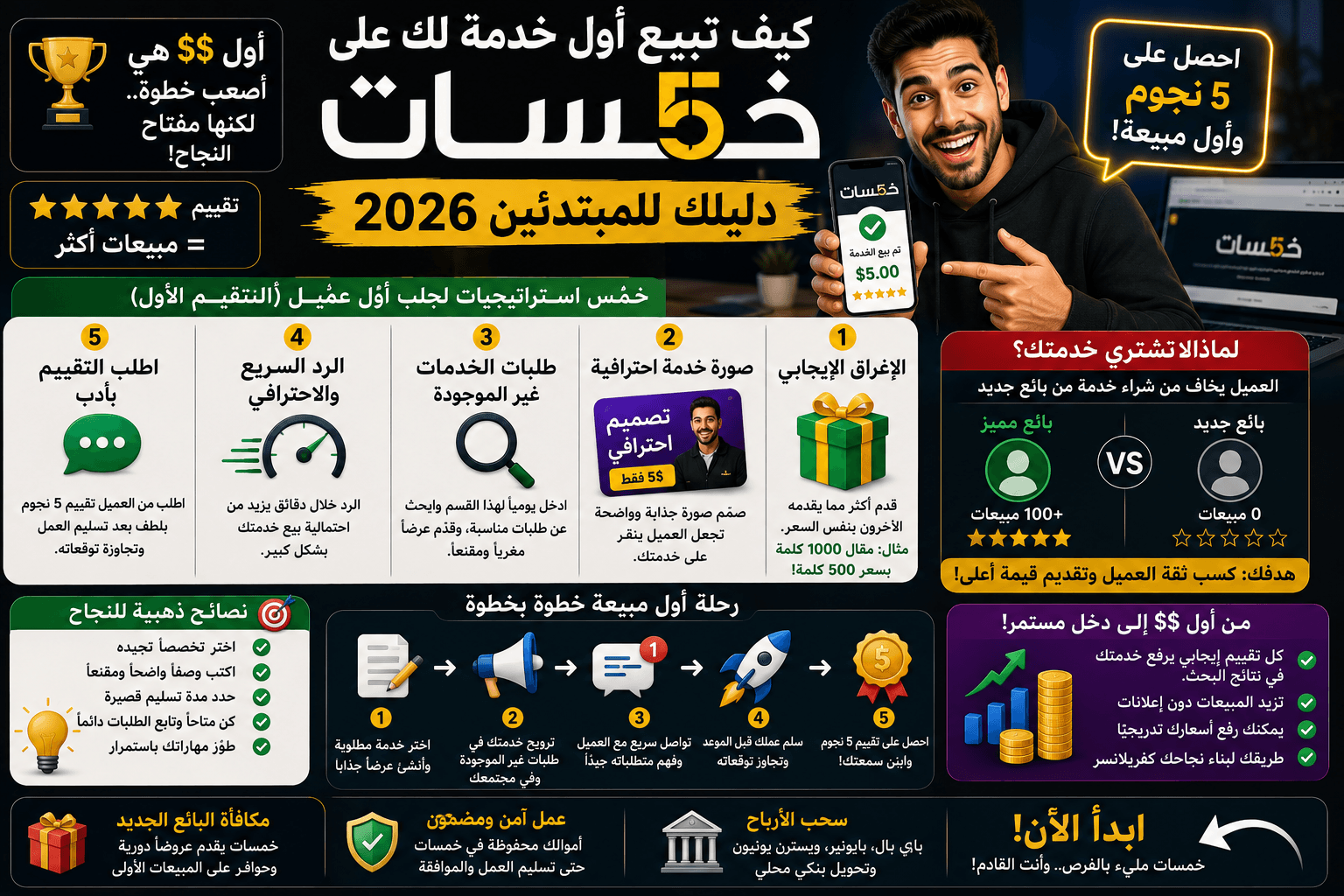 كيف تبيع أول خدمة لك على خمسات (Khamsat)؟ 5 أسرار للمبتدئين 2026