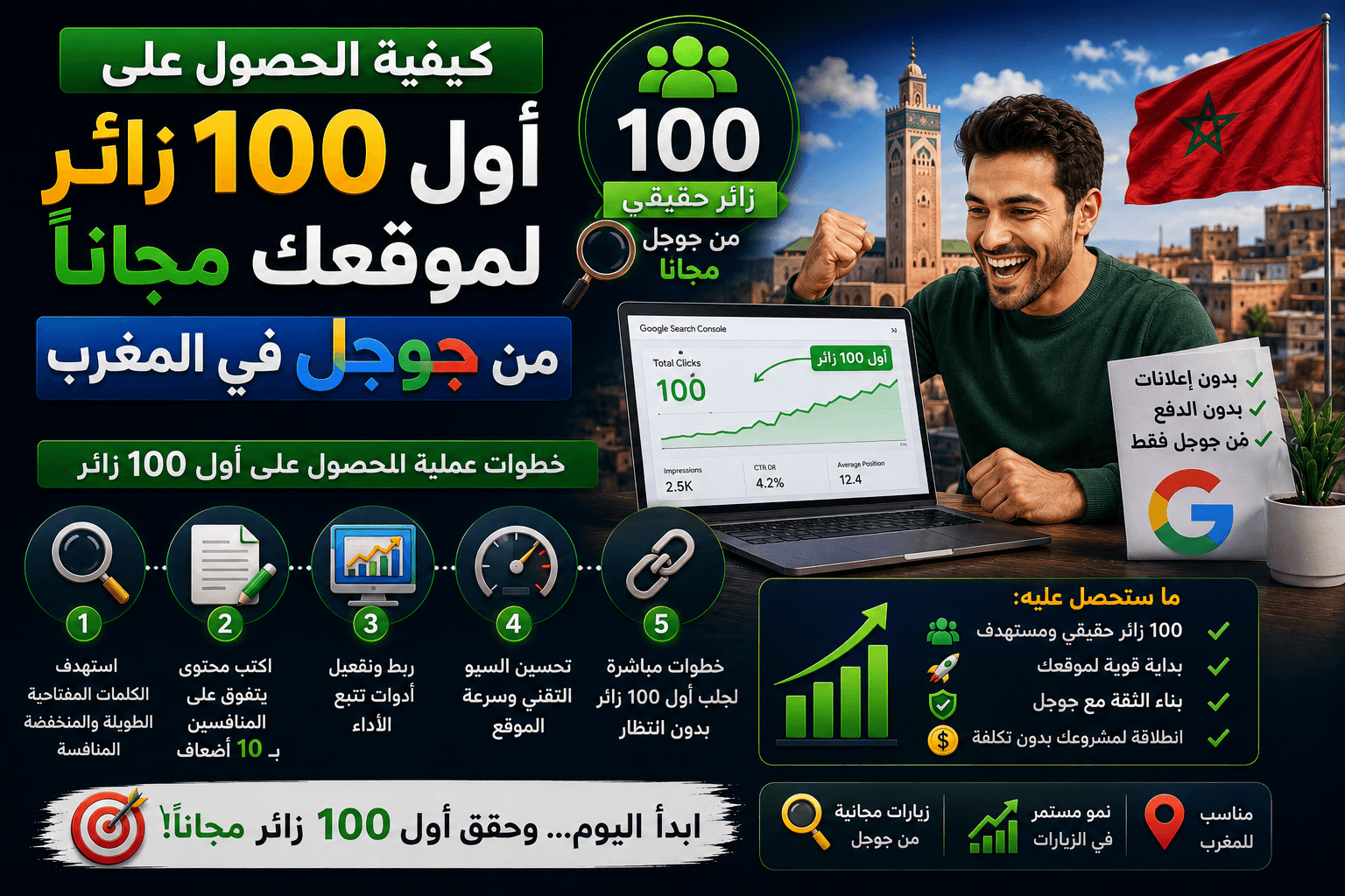 كيفية الحصول على أول 100 زائر لموقعك مجاناً من جوجل في المغرب