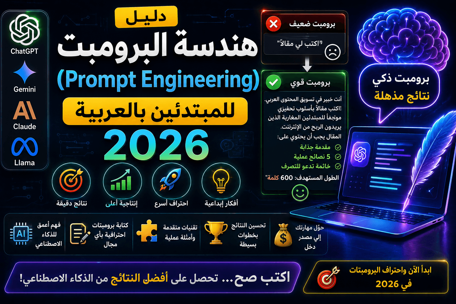دليل هندسة البرومبت (Prompt Engineering) للمبتدئين بالعربية 2026