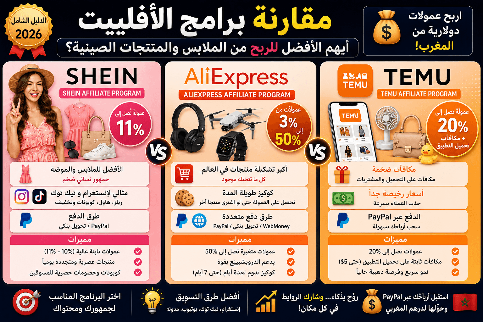 مقارنة برامج الأفلييت: Shein مقابل AliExpress مقابل Temu 2026