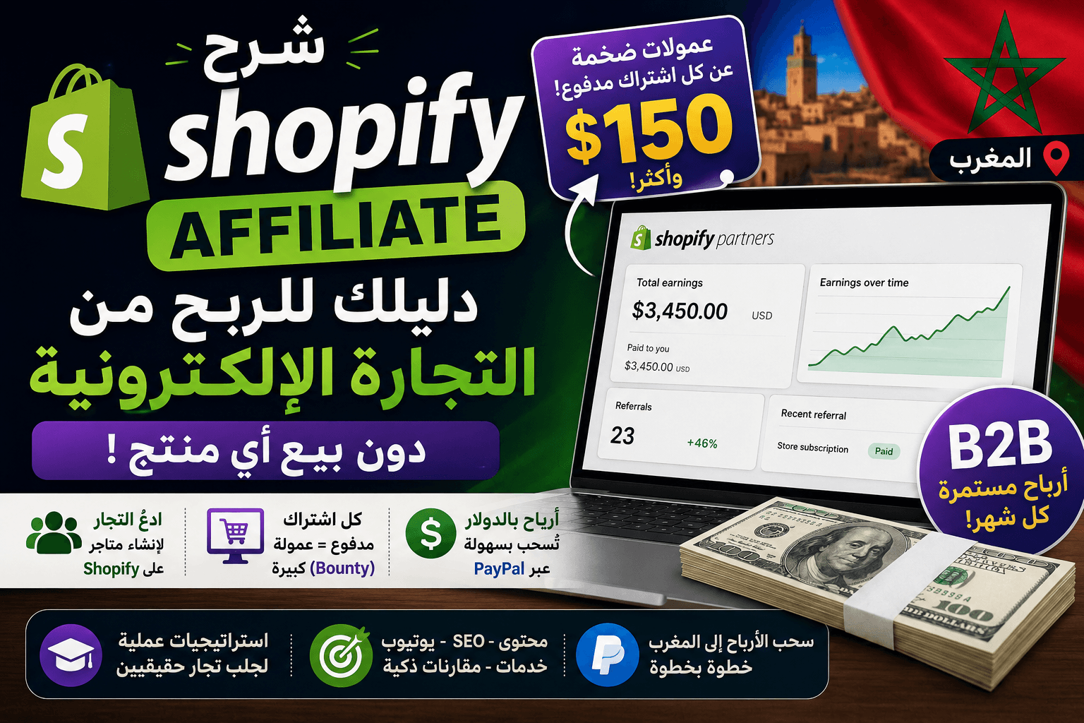 شرح Shopify Affiliate: دليلك للربح من التجارة الإلكترونية دون بيع أي منتج!