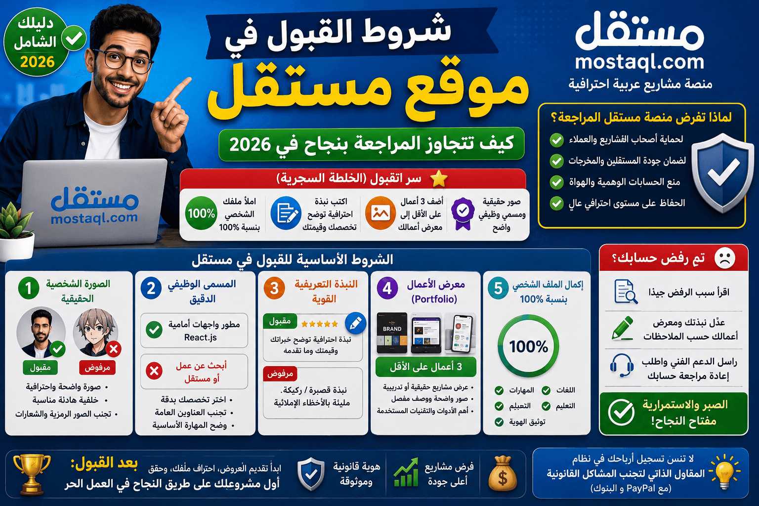 شروط القبول في موقع مستقل (Mostaql): كيف تتجاوز المراجعة بنجاح في 2026