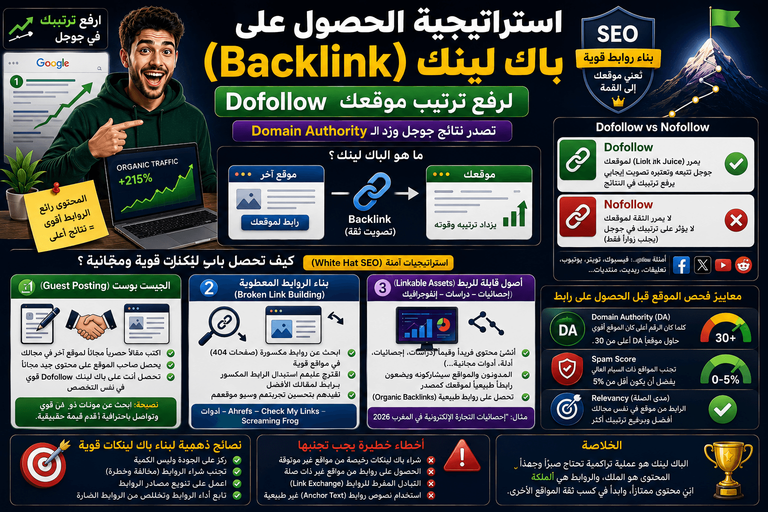 استراتيجية الحصول على باك لينك (Backlink Dofollow) لرفع ترتيب موقعك
