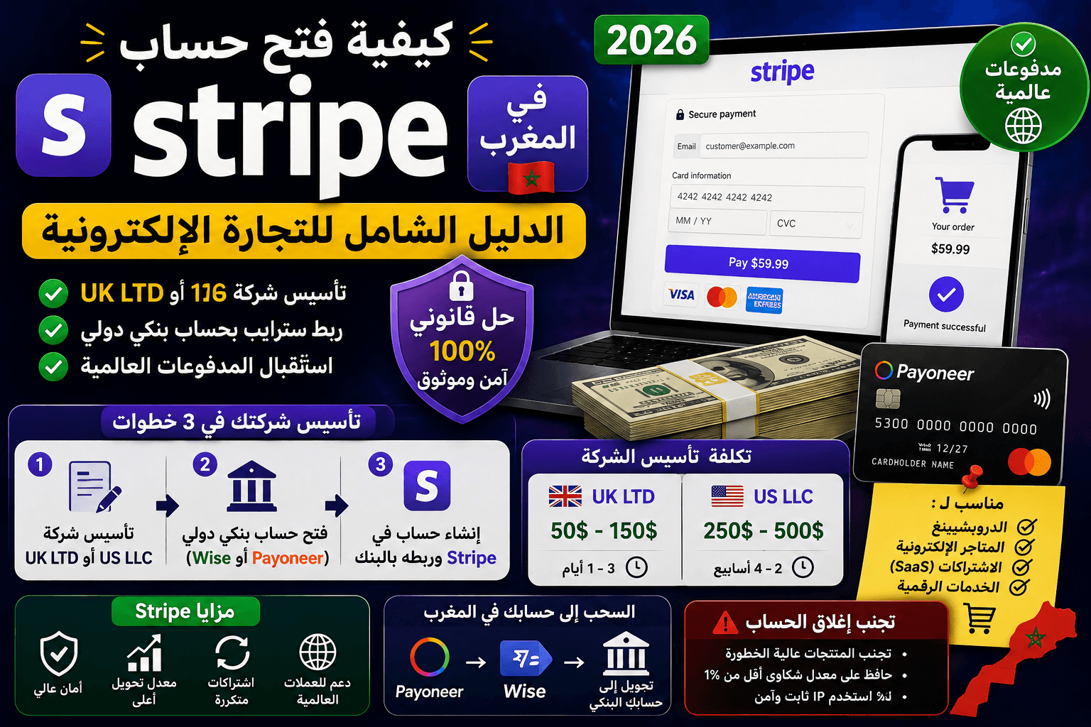 كيفية فتح حساب Stripe في المغرب 2026: الدليل الشامل للتجارة الإلكترونية