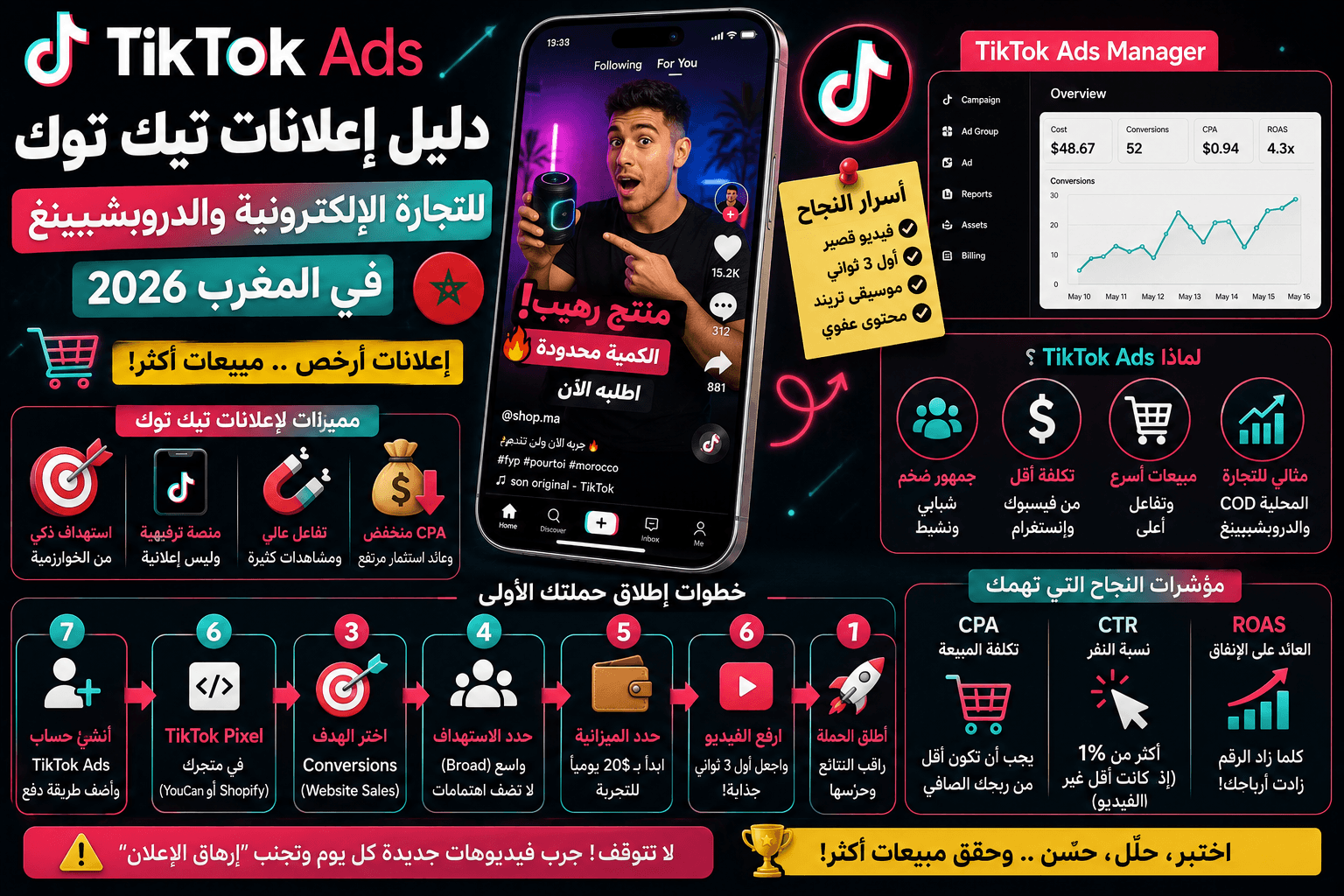 دليل إعلانات تيك توك (TikTok Ads) للتجارة الإلكترونية والدروبشيبينغ في المغرب 2026