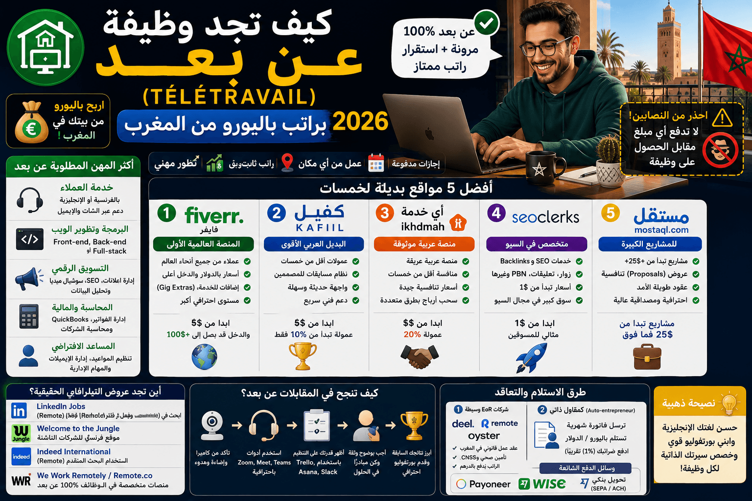 كيف تجد وظيفة 'عن بعد' (Télétravail) براتب باليورو من المغرب 2026