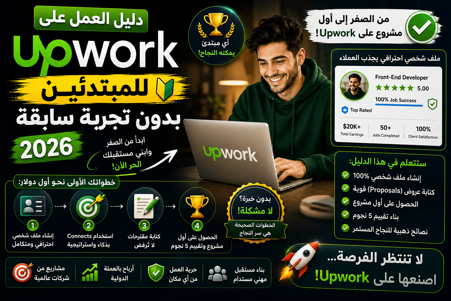 دليل العمل على Upwork للمبتدئين بدون تجربة سابقة 2026