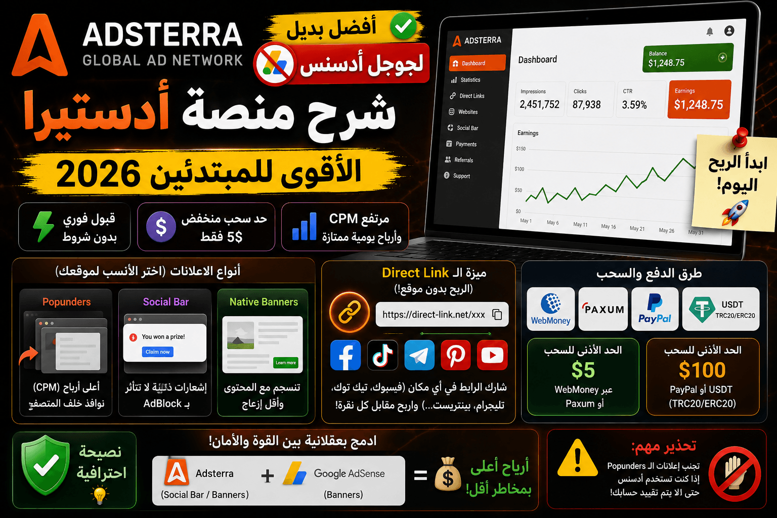شرح منصة Adsterra: أفضل بديل لجوجل أدسنس للمبتدئين 2026