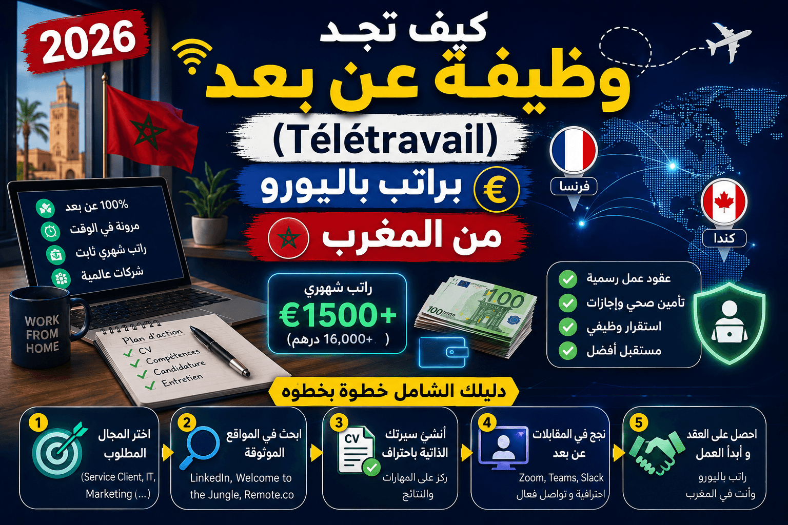 شرح موقع Indeed 2026: كيف تجد وظيفة في كندا، الخليج وأوروبا؟