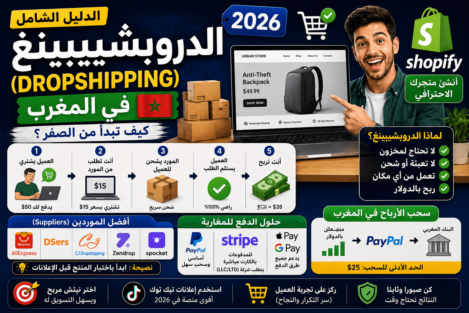 دليل الدروبشيبينغ (Dropshipping) في المغرب 2026: كيف تبدأ من الصفر؟