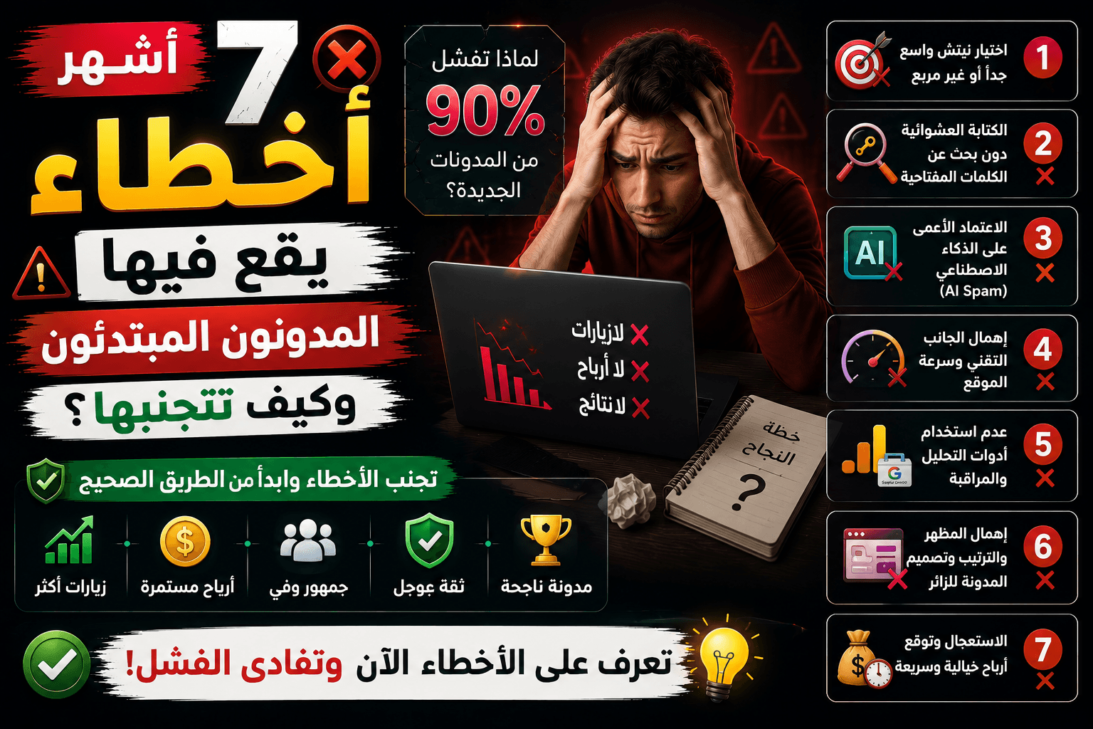 أشهر 7 أخطاء يقع فيها المدونون المبتدئون وكيف تتجنبها؟