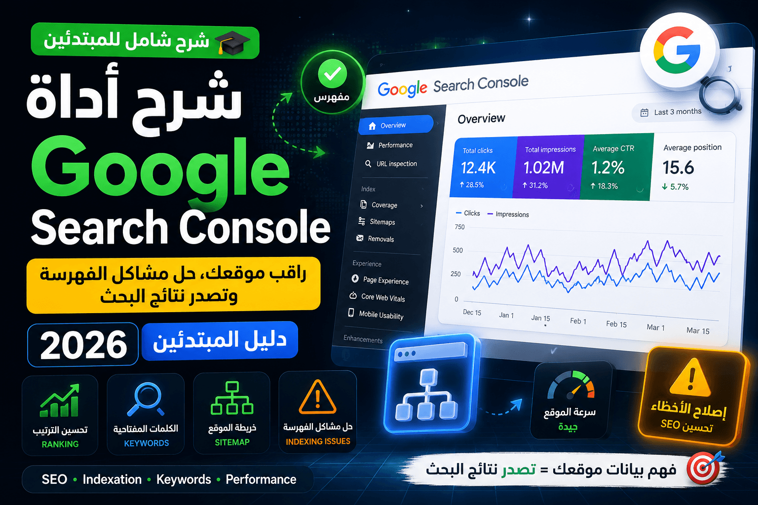 شرح Google Search Console للمبتدئين: كيف تراقب ترتيب موقعك وتحل مشاكل الفهرسة؟