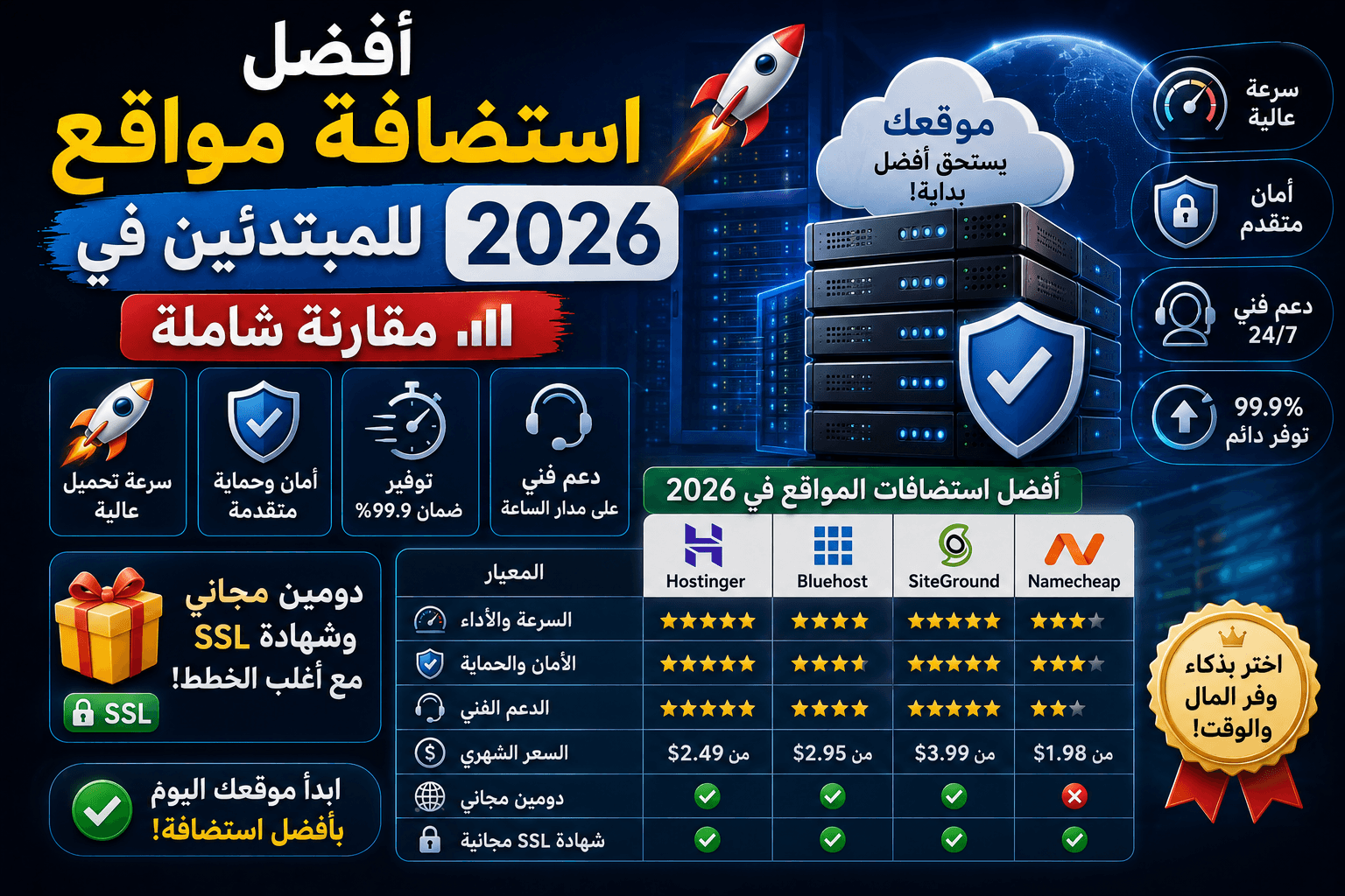 أفضل استضافة مواقع للمبتدئين في 2026: مقارنة شاملة