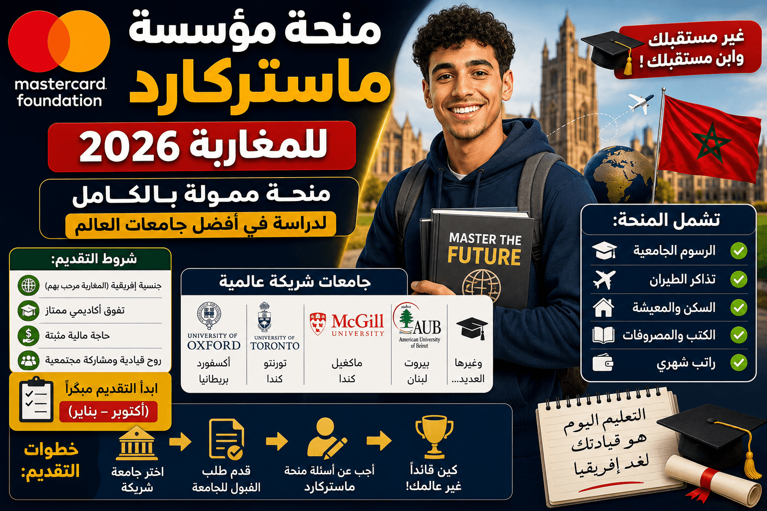 منحة مؤسسة ماستركارد (Mastercard Foundation Scholarship) للمغاربة 2026