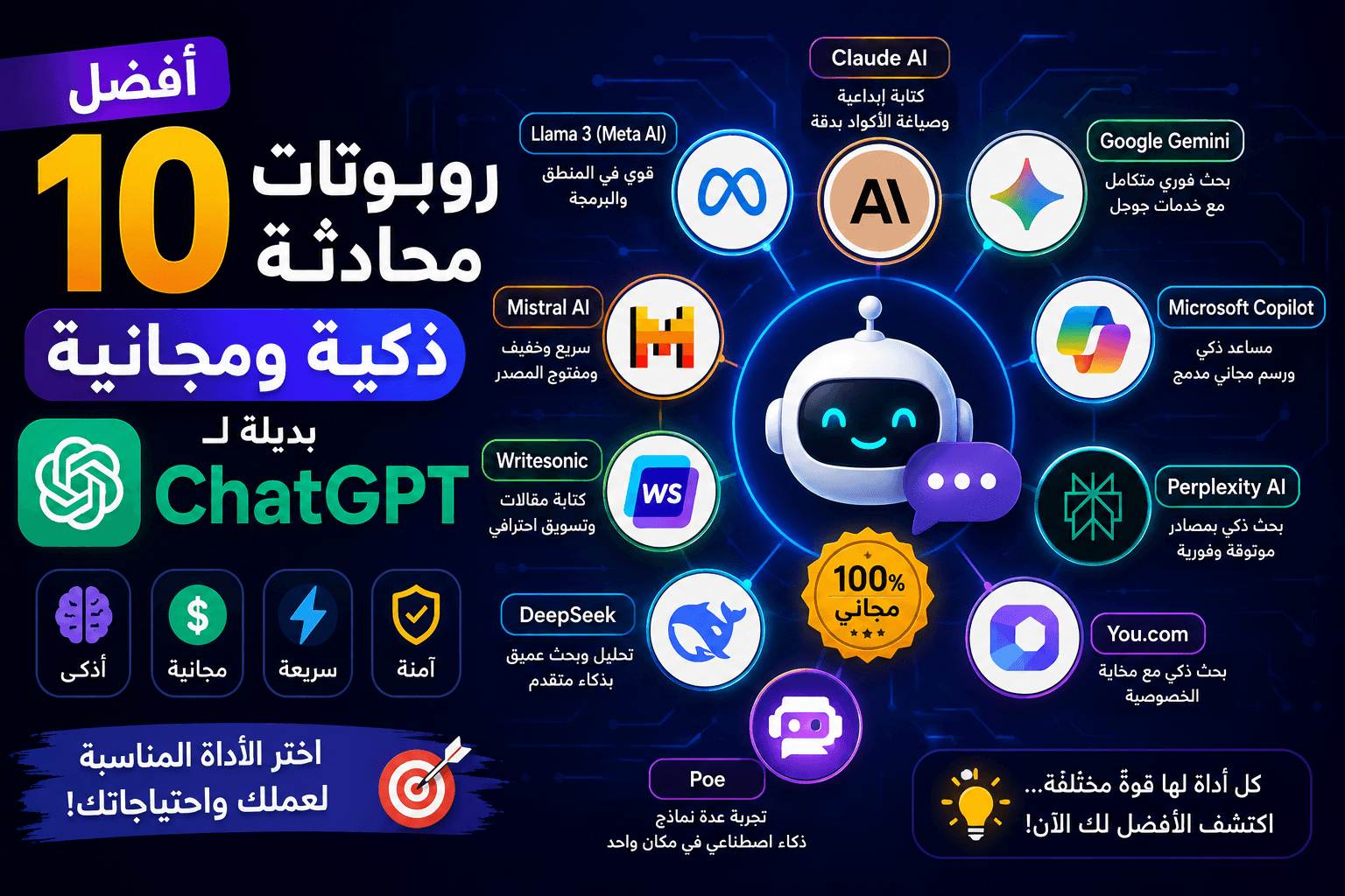 أفضل 10 روبوتات محادثة (Chatbots) ذكية ومجانية بديلة لـ ChatGPT