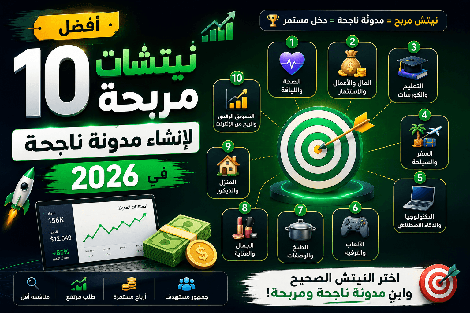 أفضل 10 نيتشات مربحة لإنشاء مدونة ناجحة في 2026