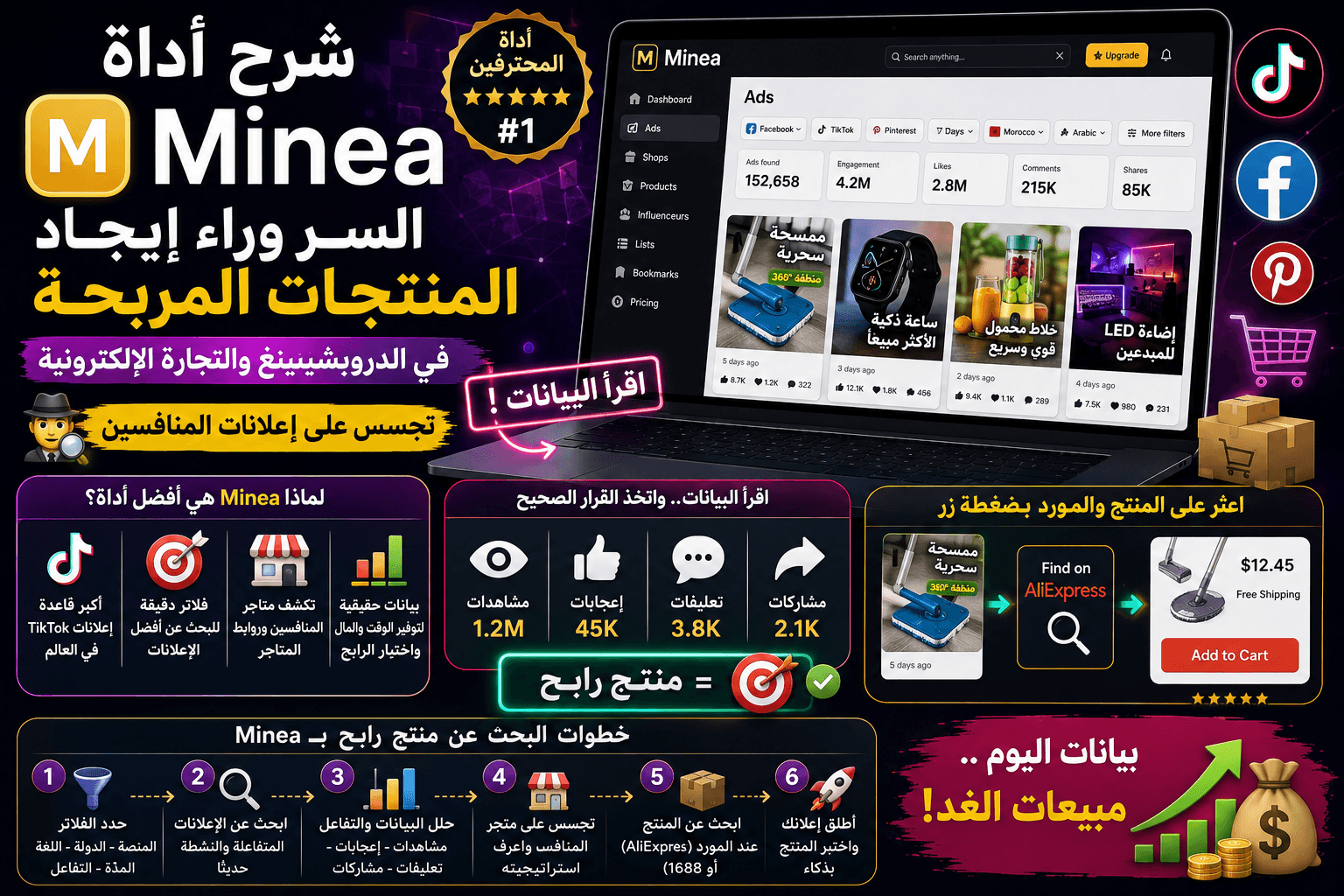شرح أداة Minea: السر وراء إيجاد المنتجات المربحة في الدروبشيبينغ