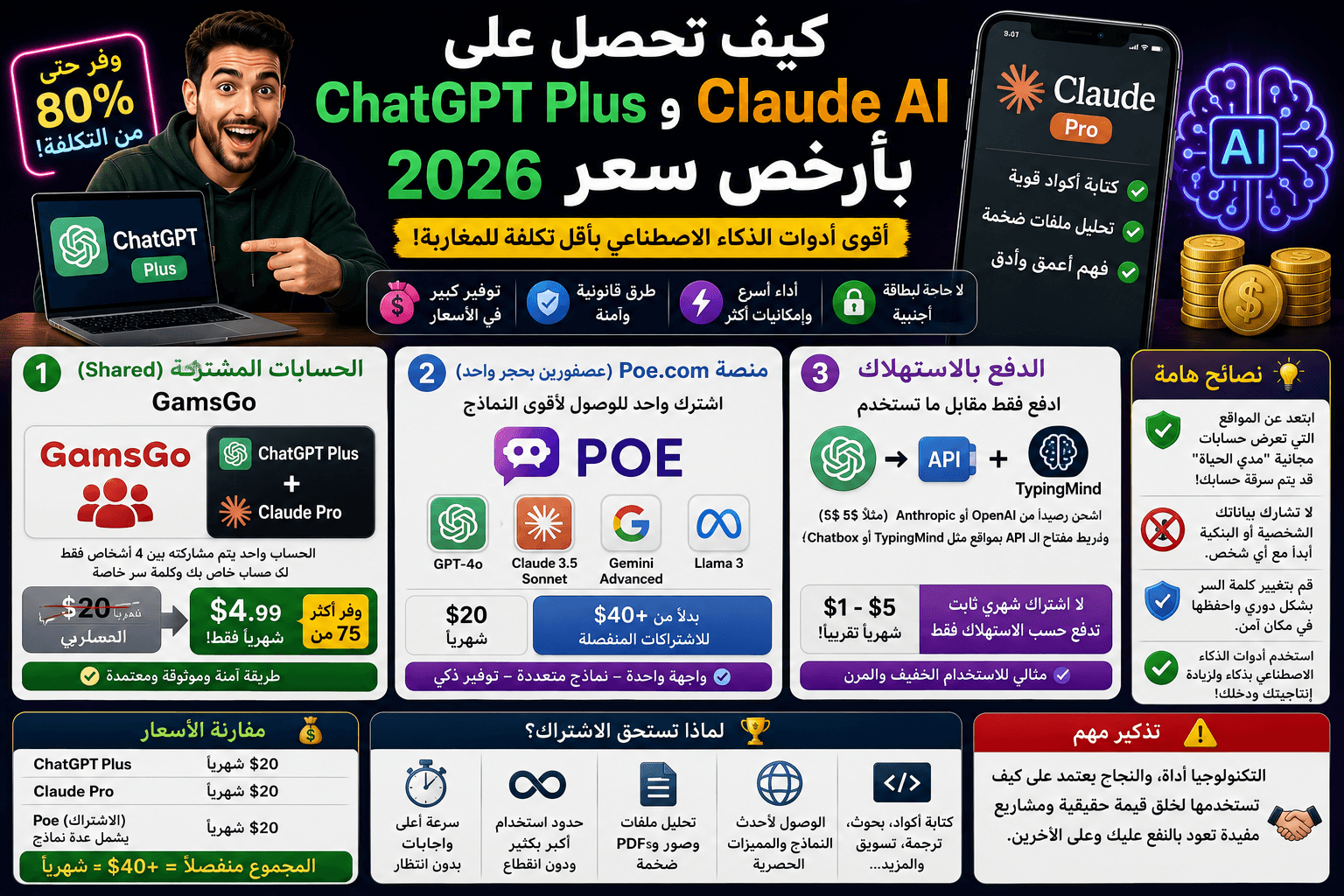 كيف تحصل على اشتراك Claude AI و ChatGPT Plus بأرخص سعر 2026