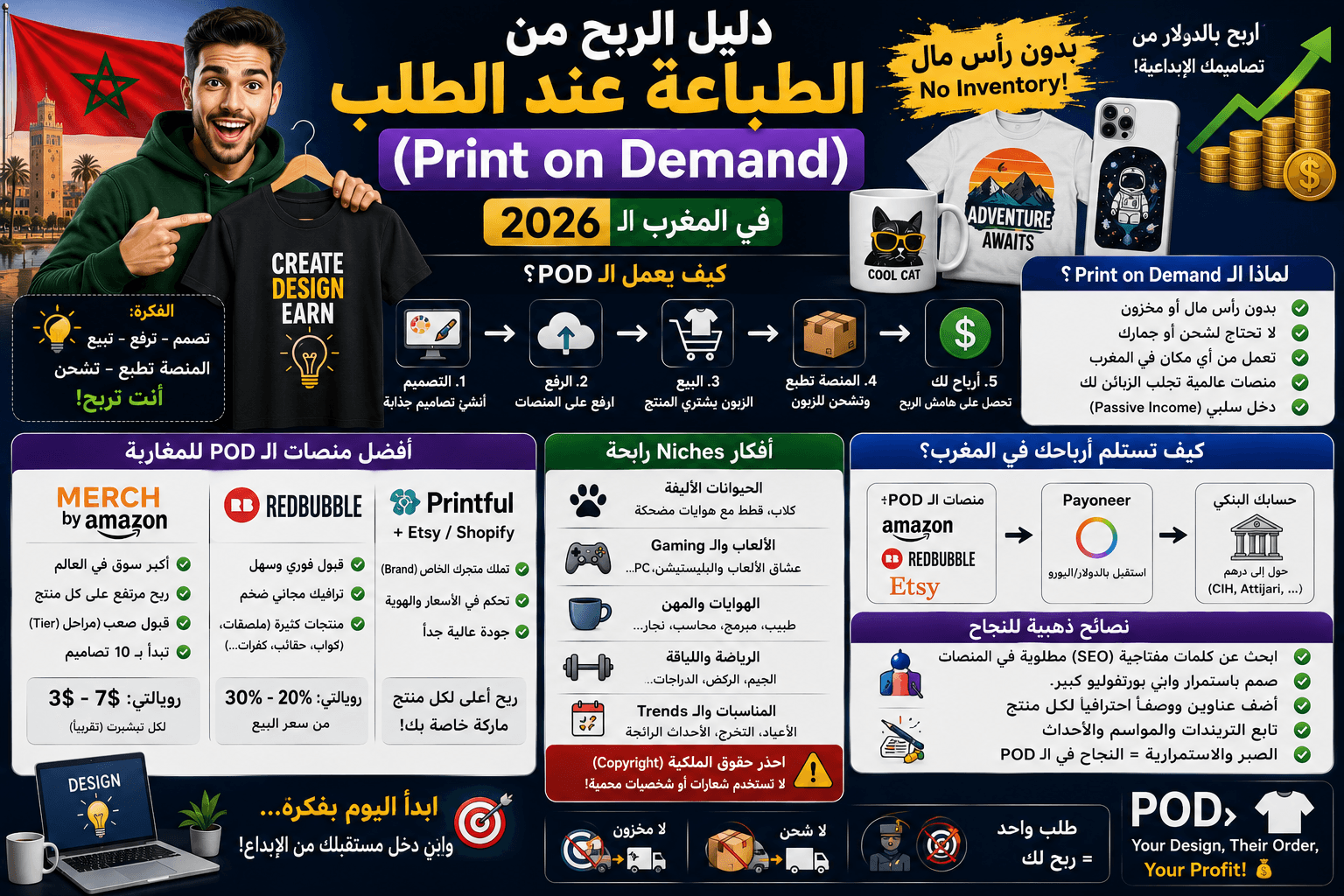 دليل الربح من الطباعة عند الطلب (Print on Demand) في المغرب 2026