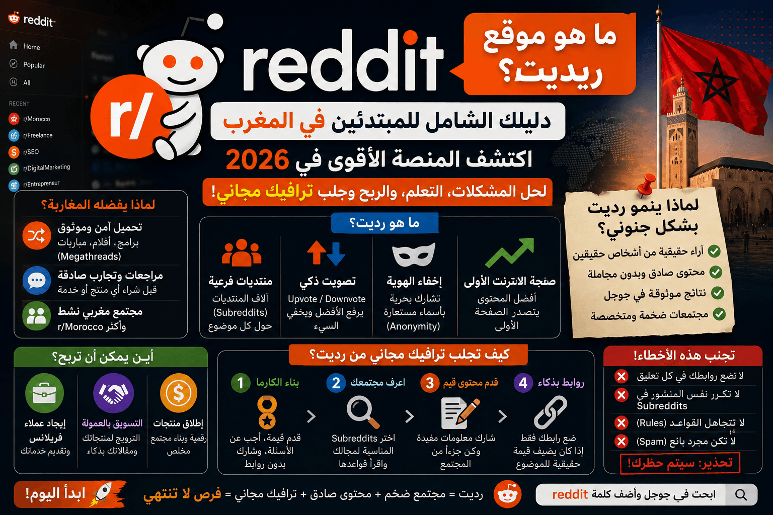 ما هو موقع رديت (Reddit)؟ وكيف تستخدمه في المغرب لتحقيق أرباح وجلب ترافيك؟