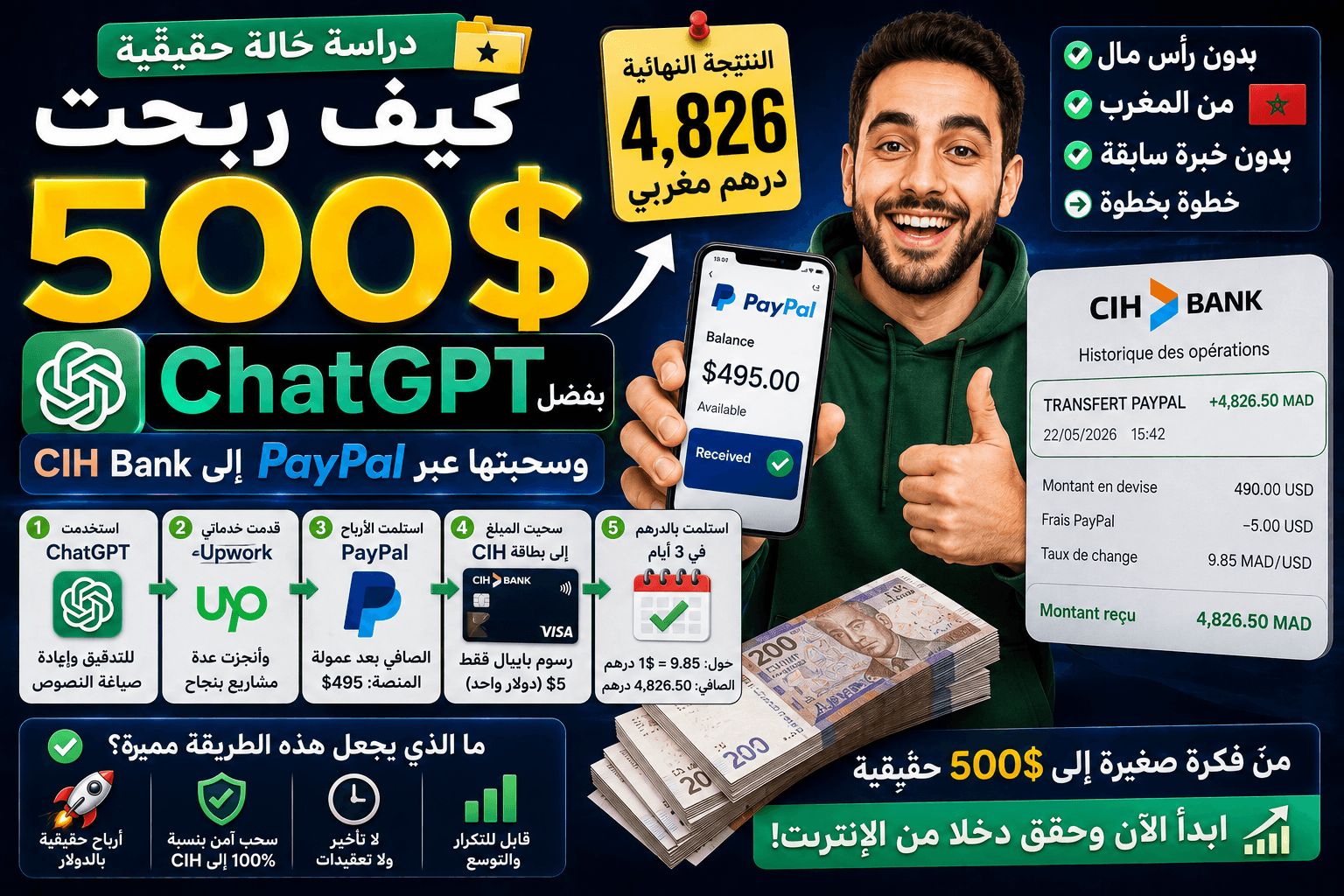 دراسة حالة: كيف ربحت 500$ بفضل ChatGPT وسحبتها عبر PayPal إلى CIH Bank