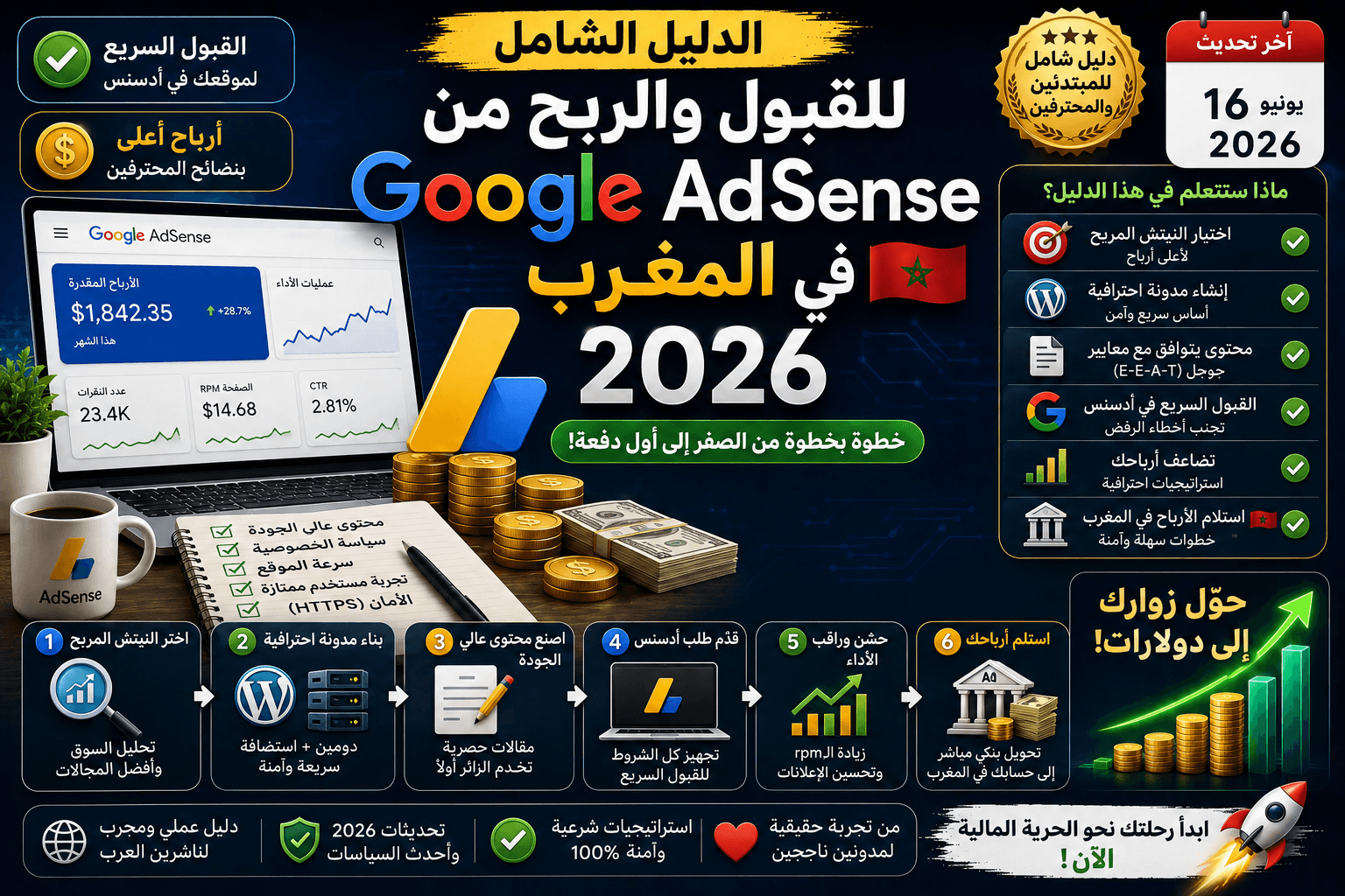 الدليل الشامل للقبول والربح من Google AdSense في المغرب 2026