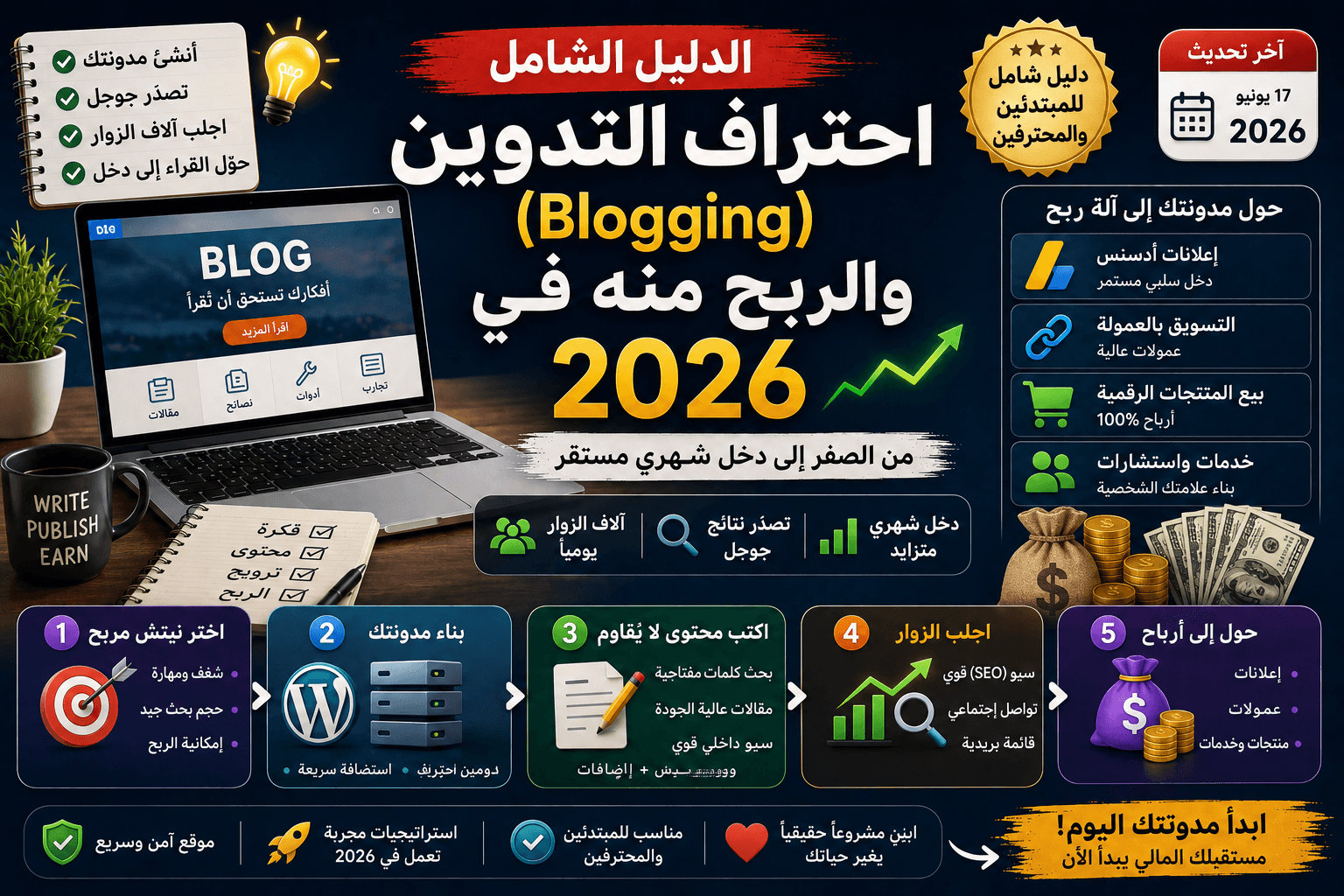 الدليل الشامل لاحتراف التدوين (Blogging) والربح منه في 2026