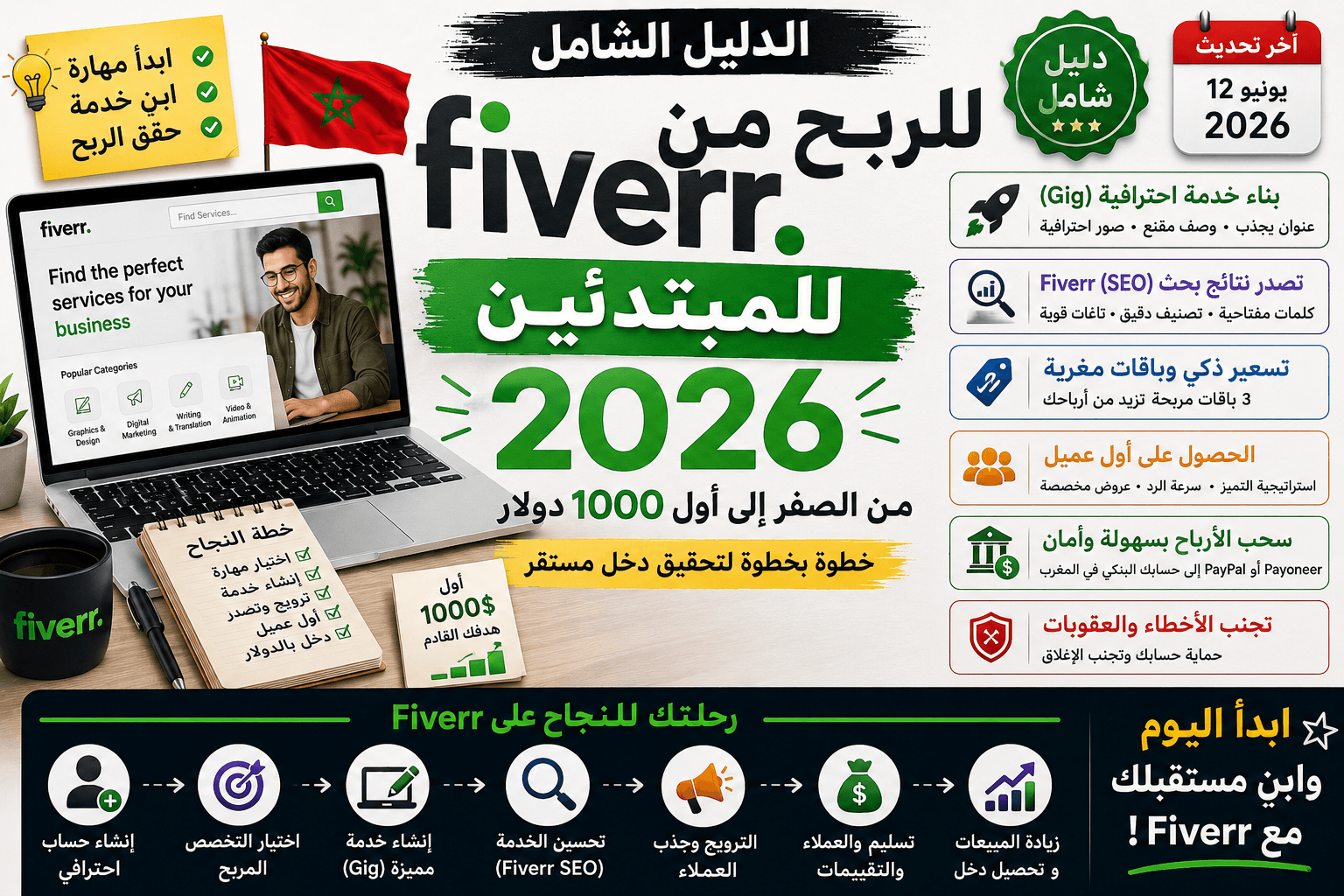 الدليل الشامل للربح من Fiverr للمبتدئين 2026: من الصفر إلى أول 1000 دولار