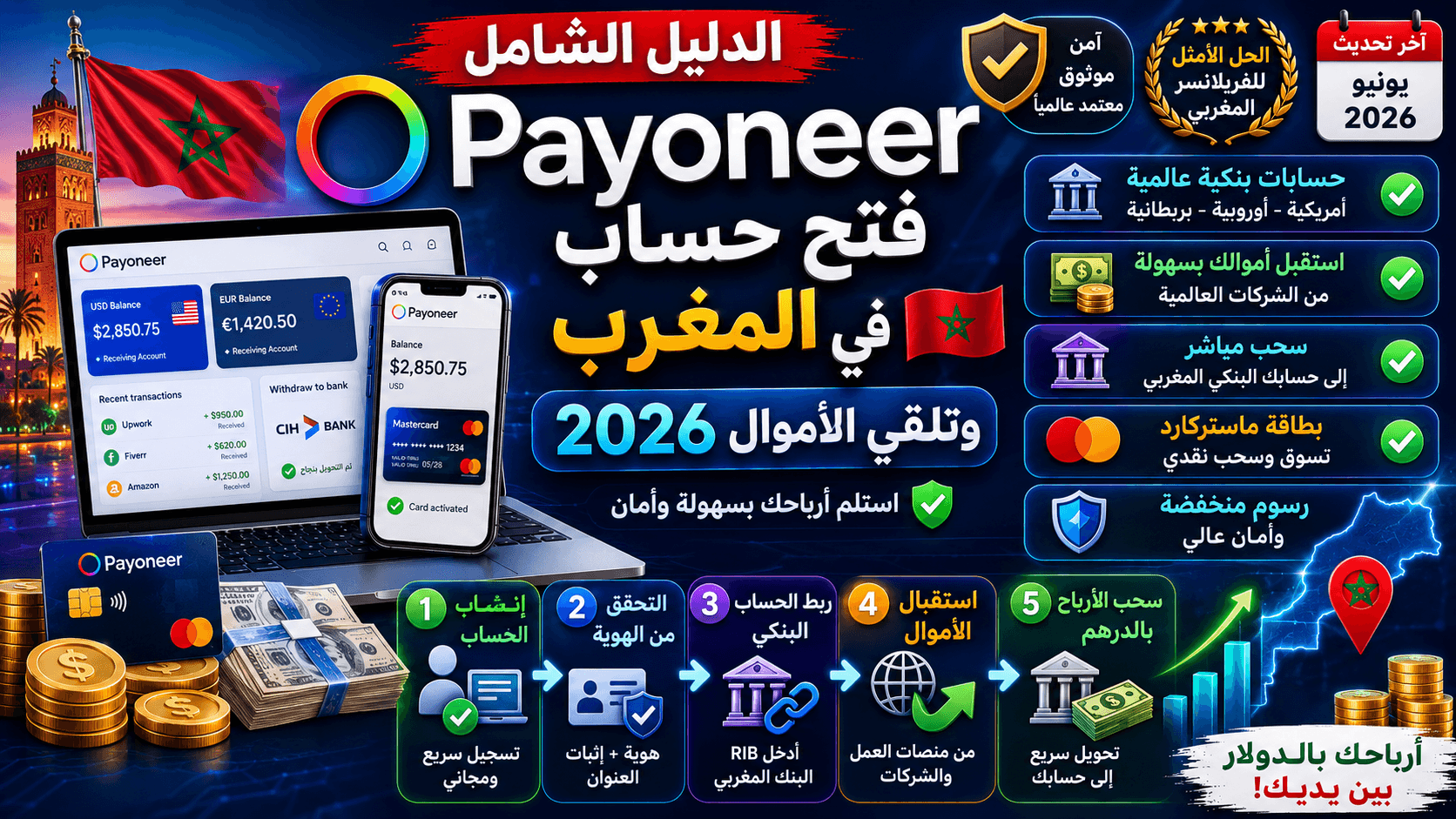 دليل فتح حساب Payoneer في المغرب وتلقي الأموال 2026