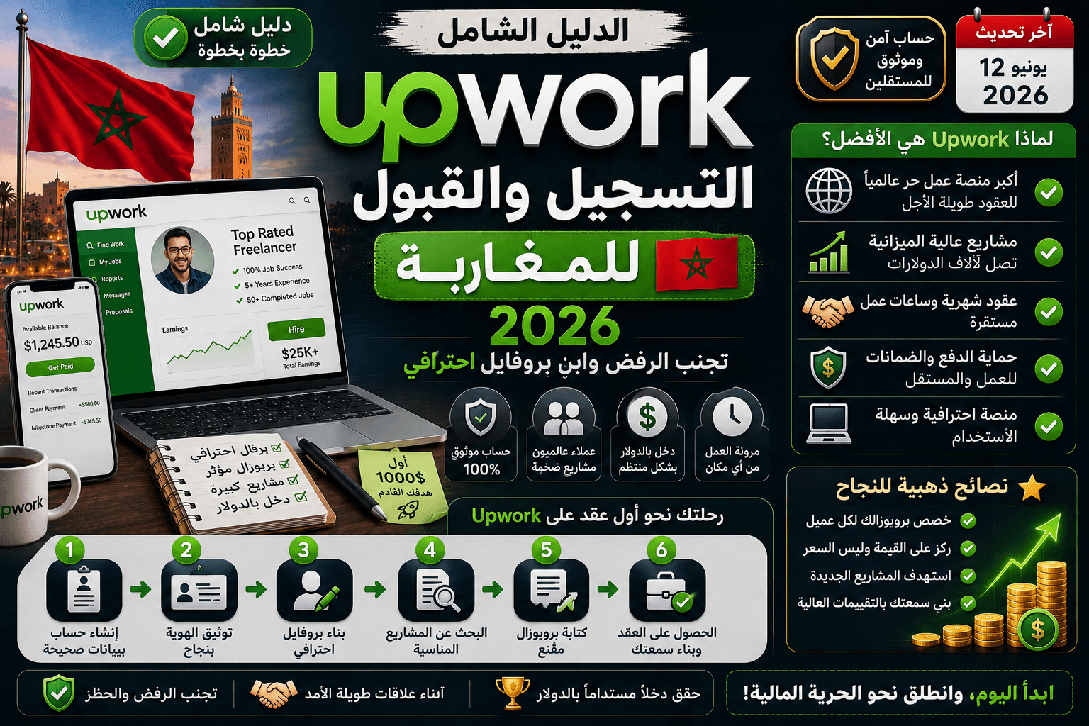 دليل التسجيل والقبول في Upwork للمغاربة 2026: تجنب الرفض وابنِ بروفايل احترافي
